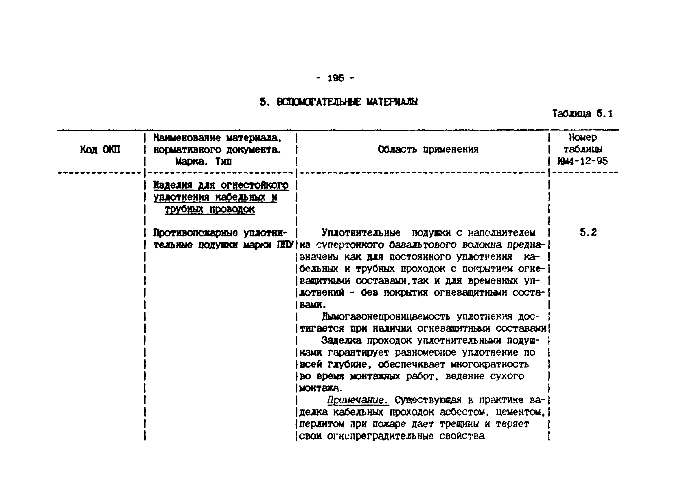 ИМ 4-12-95