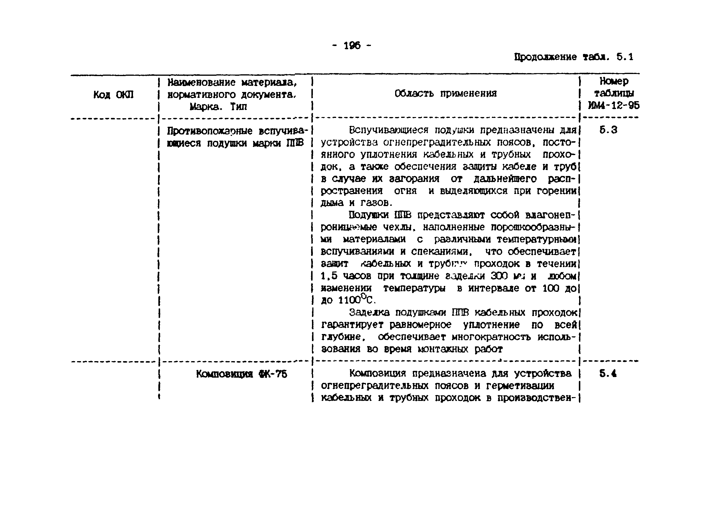 ИМ 4-12-95