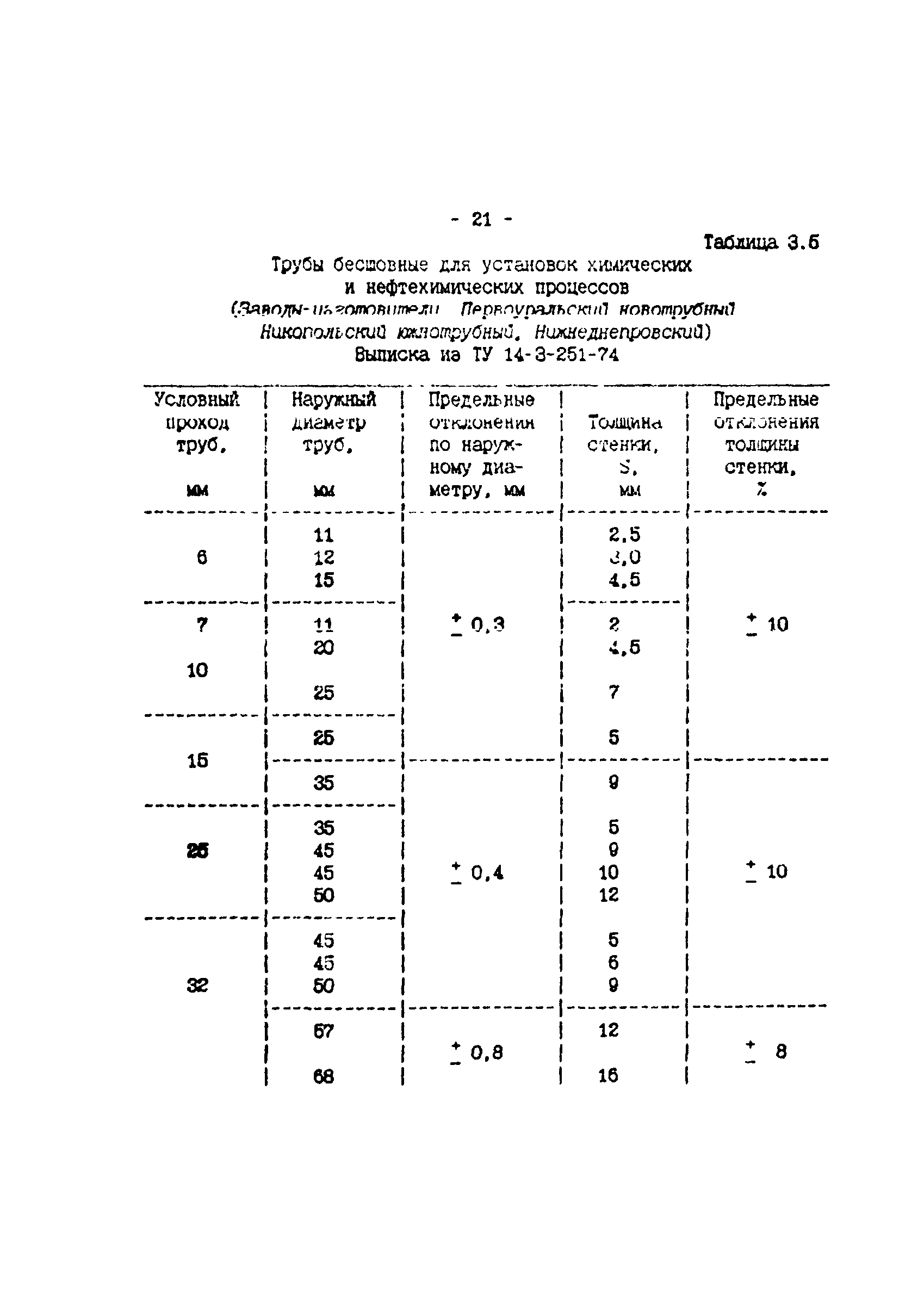 ИМ 4-12-95