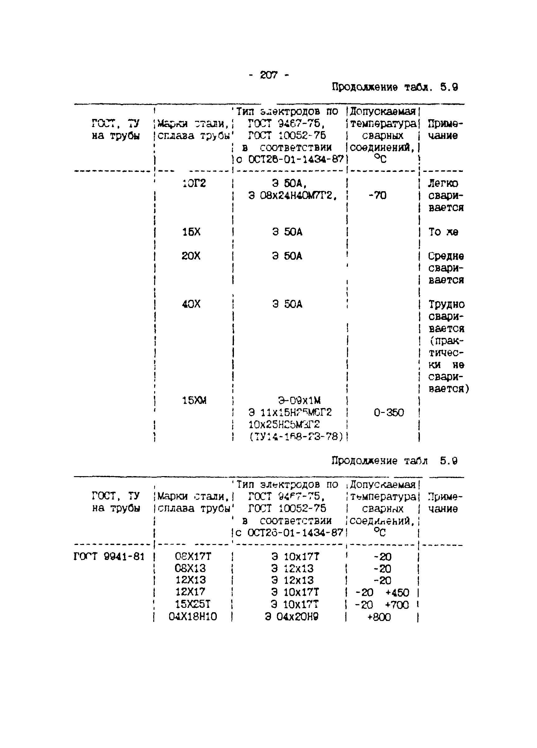 ИМ 4-12-95