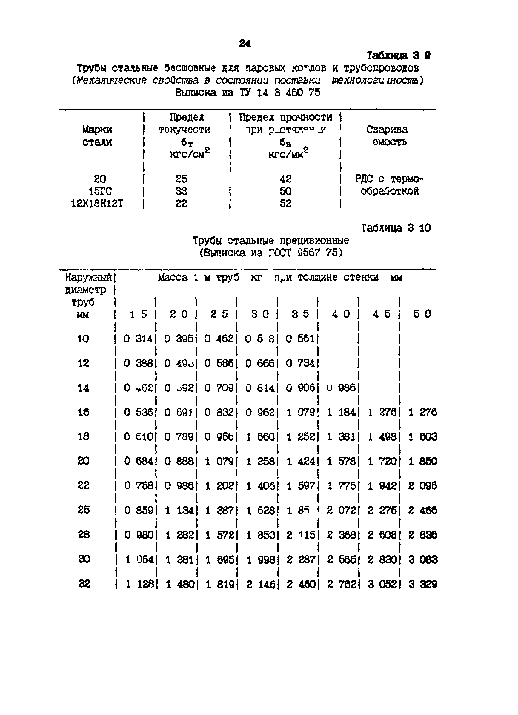 ИМ 4-12-95