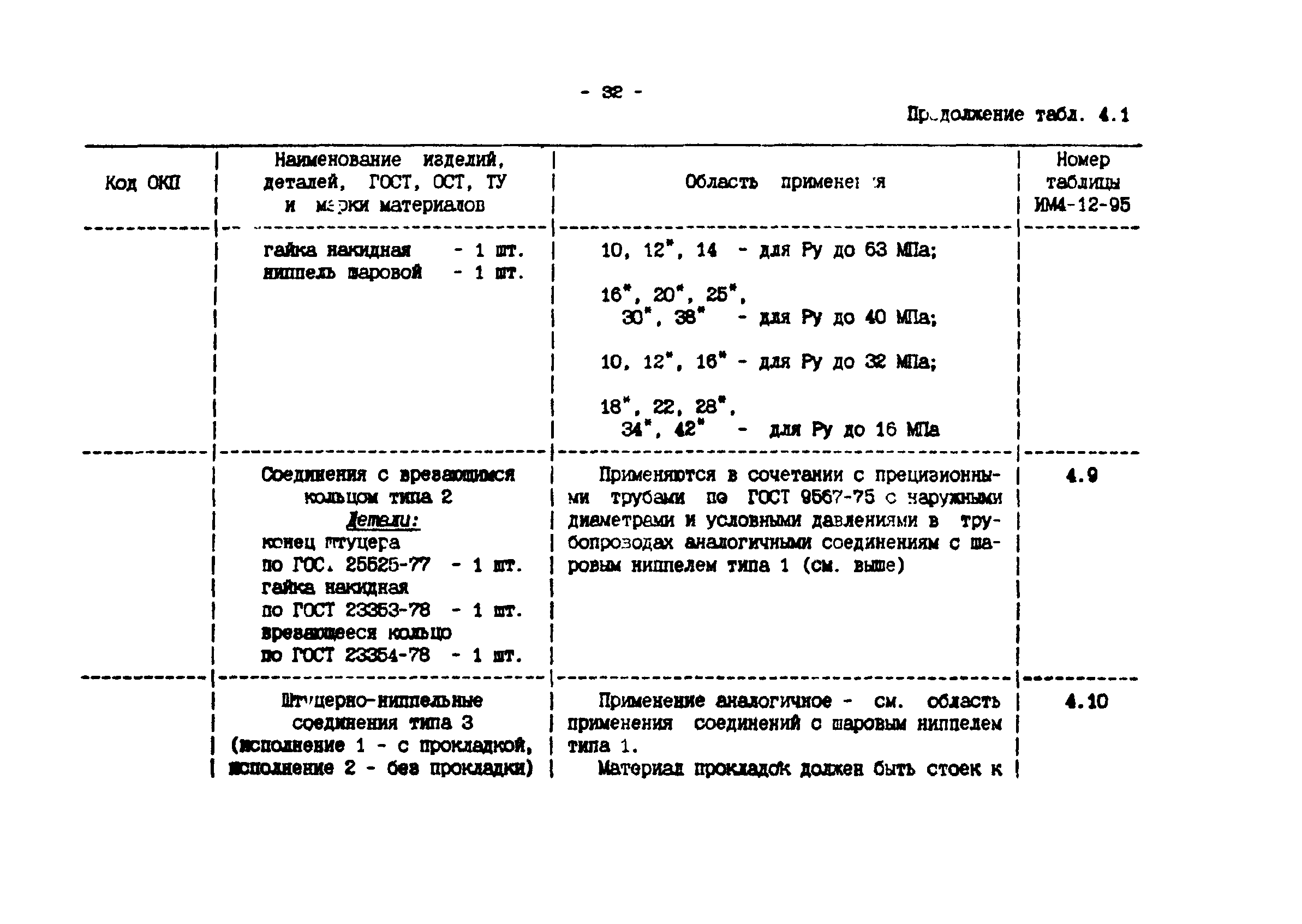 ИМ 4-12-95