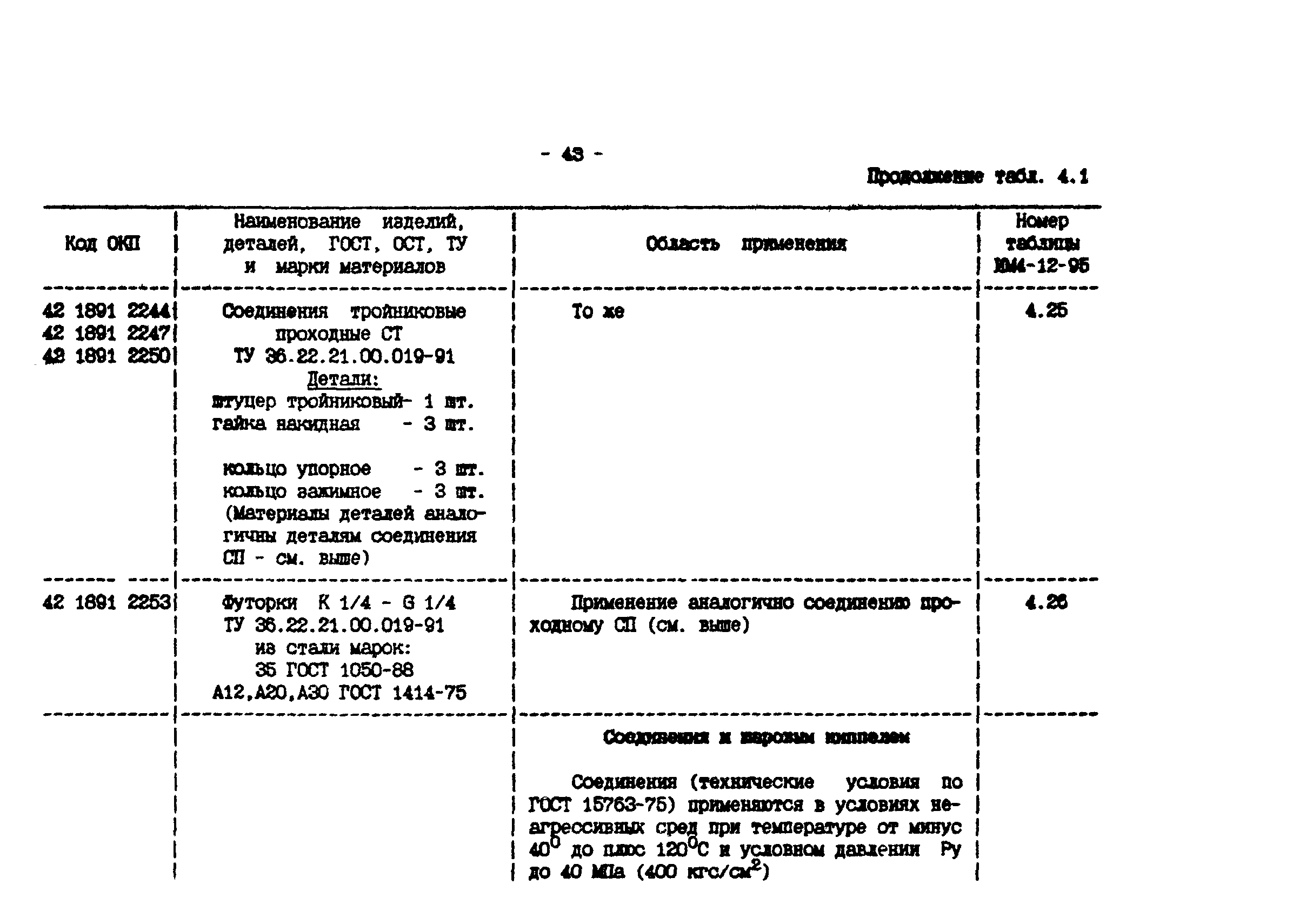 ИМ 4-12-95