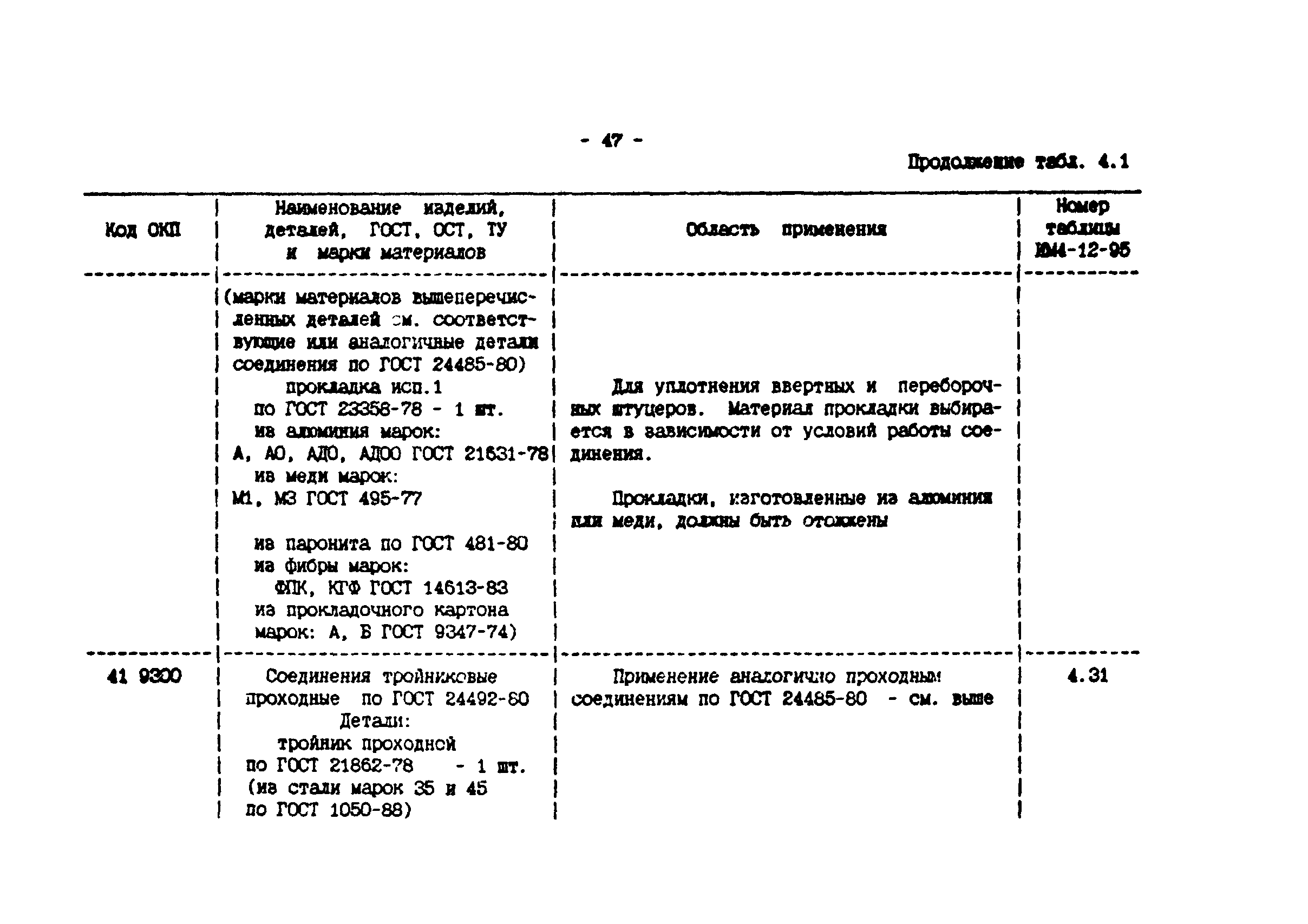 ИМ 4-12-95