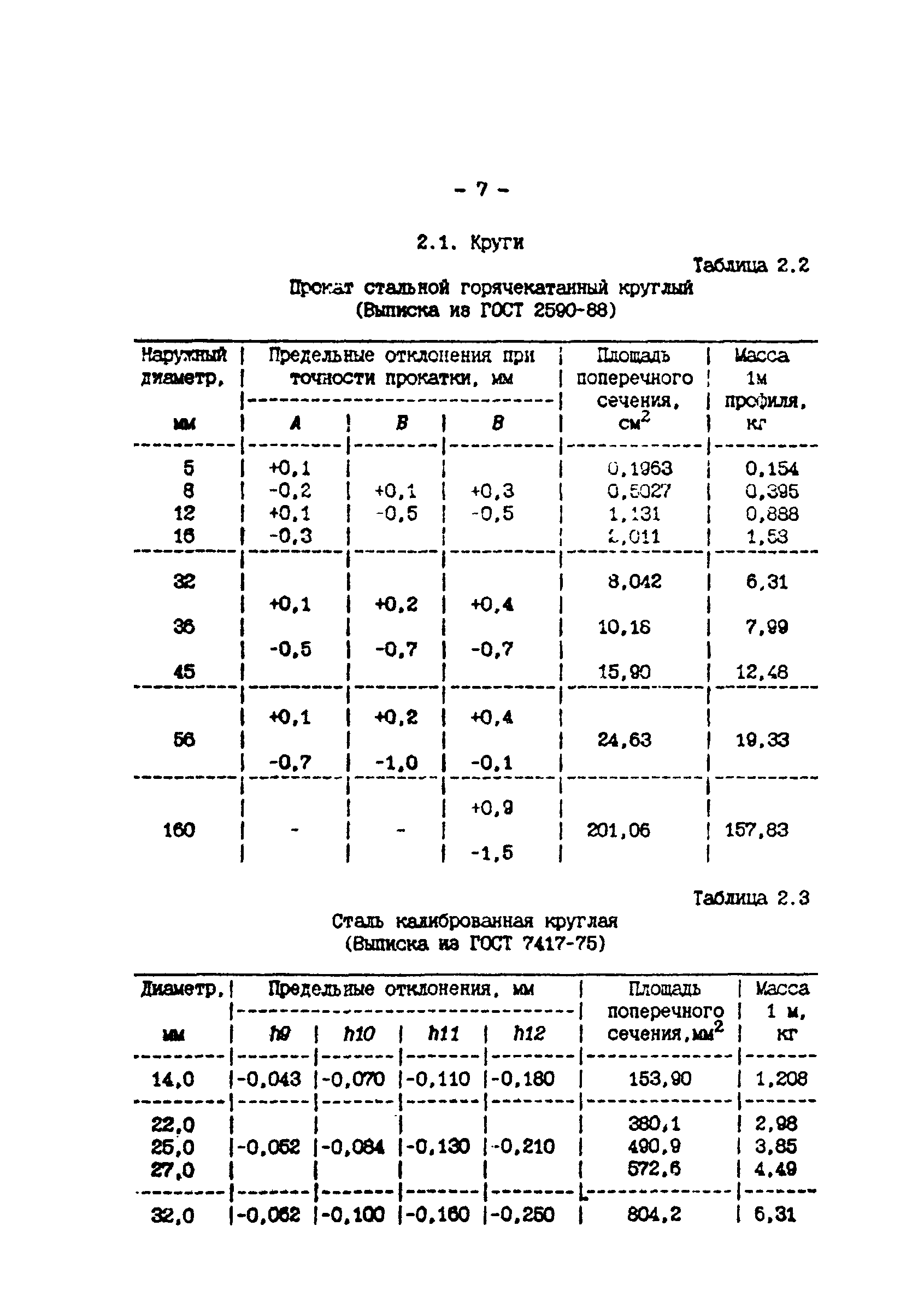 ИМ 4-12-95