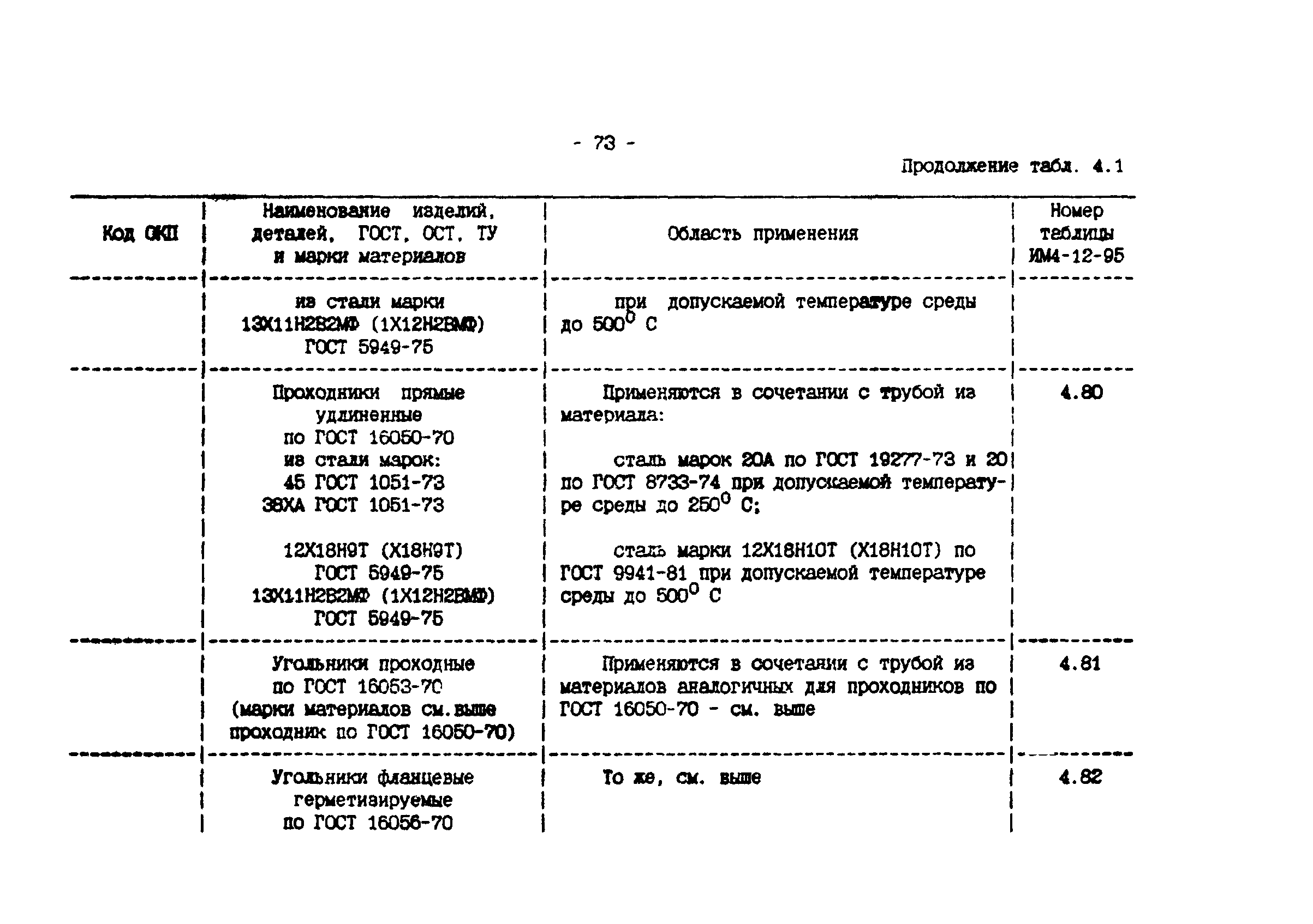 ИМ 4-12-95