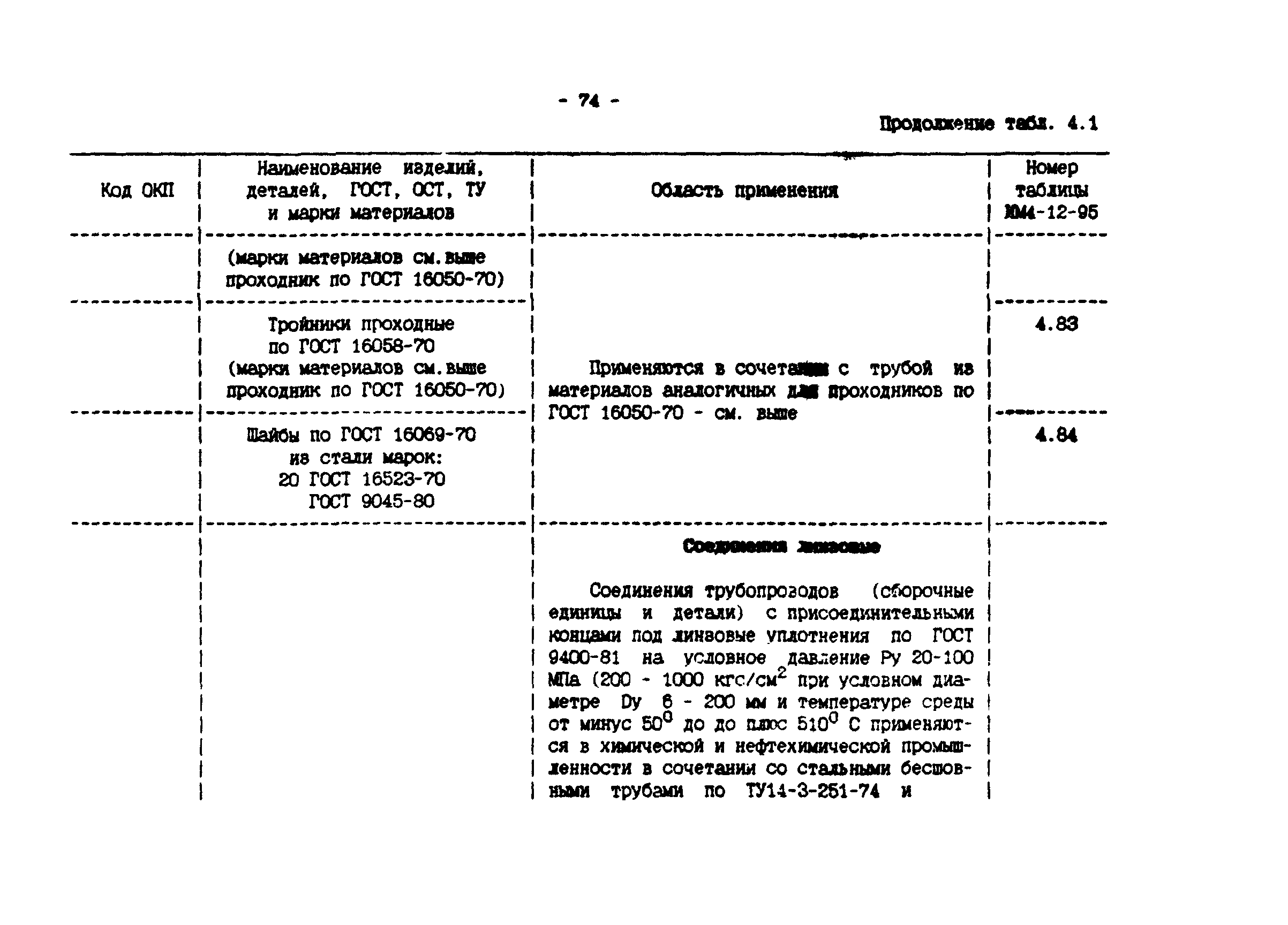 ИМ 4-12-95