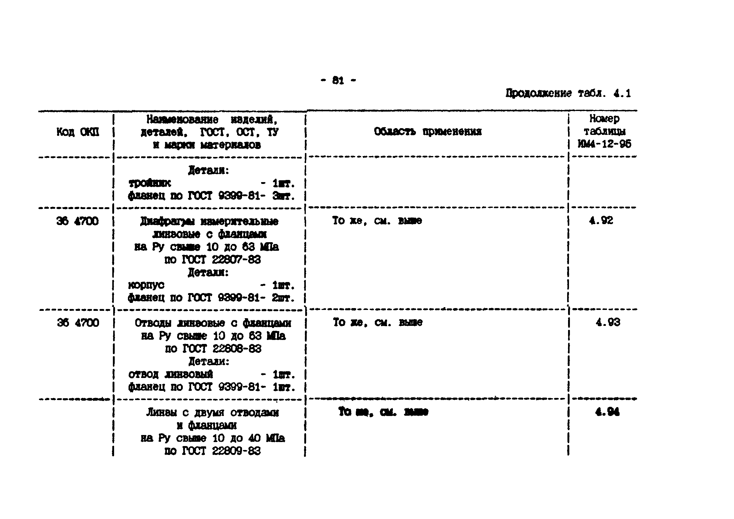 ИМ 4-12-95