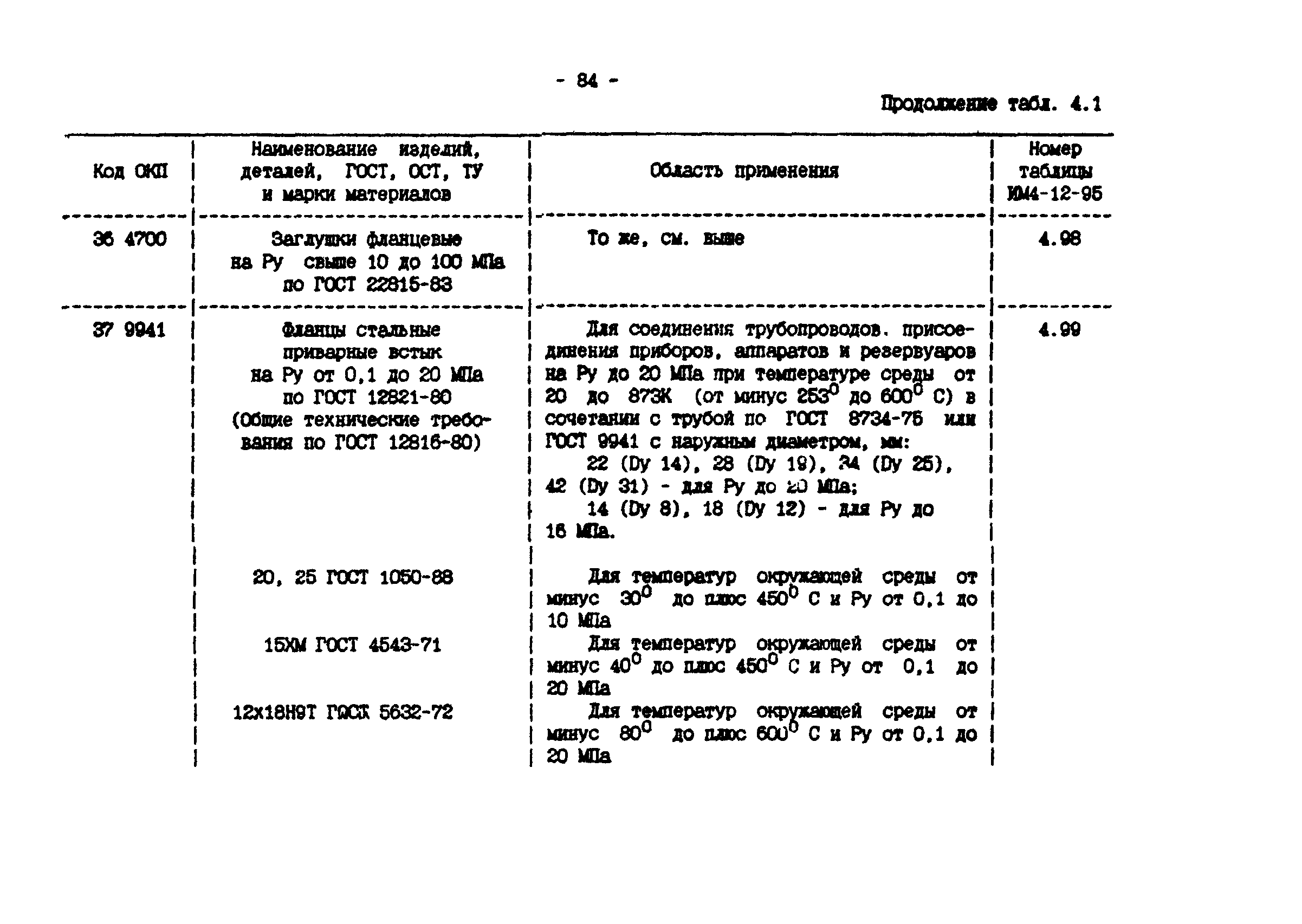 ИМ 4-12-95