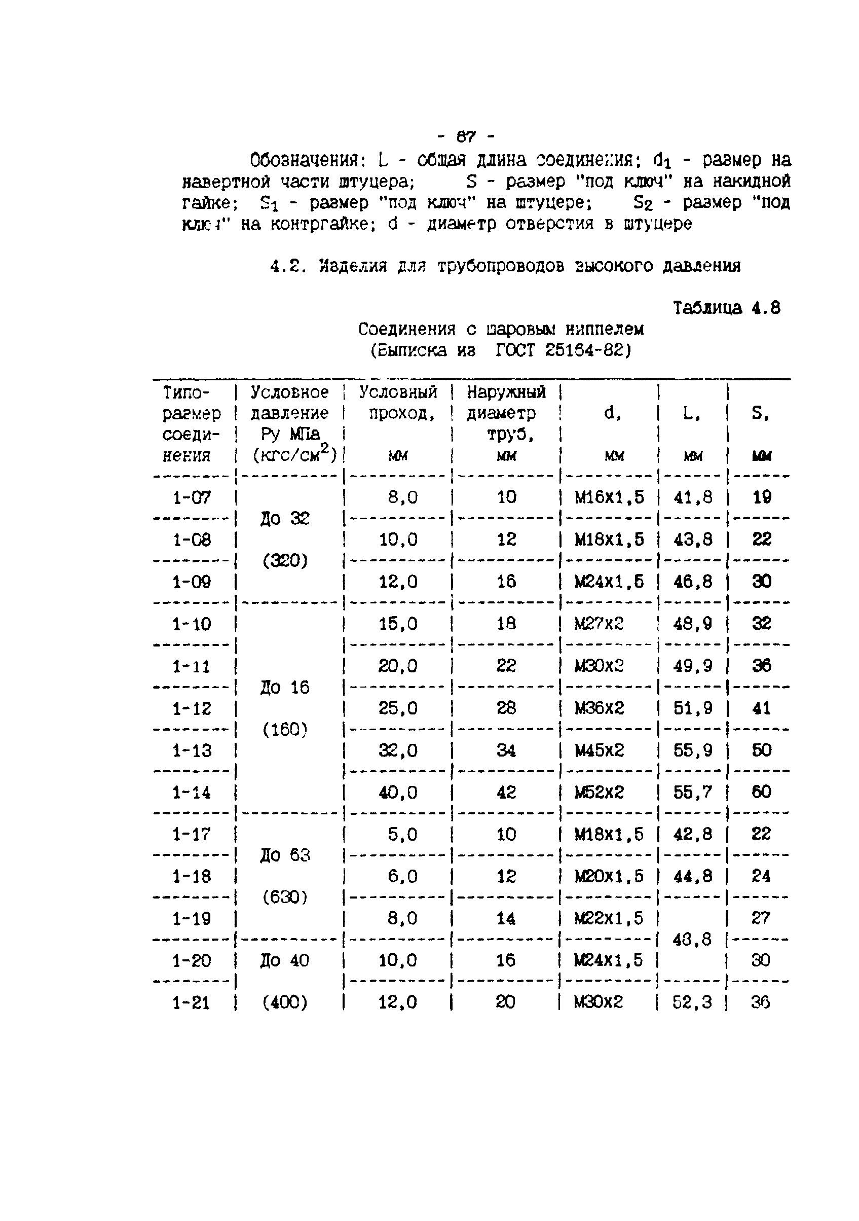 ИМ 4-12-95