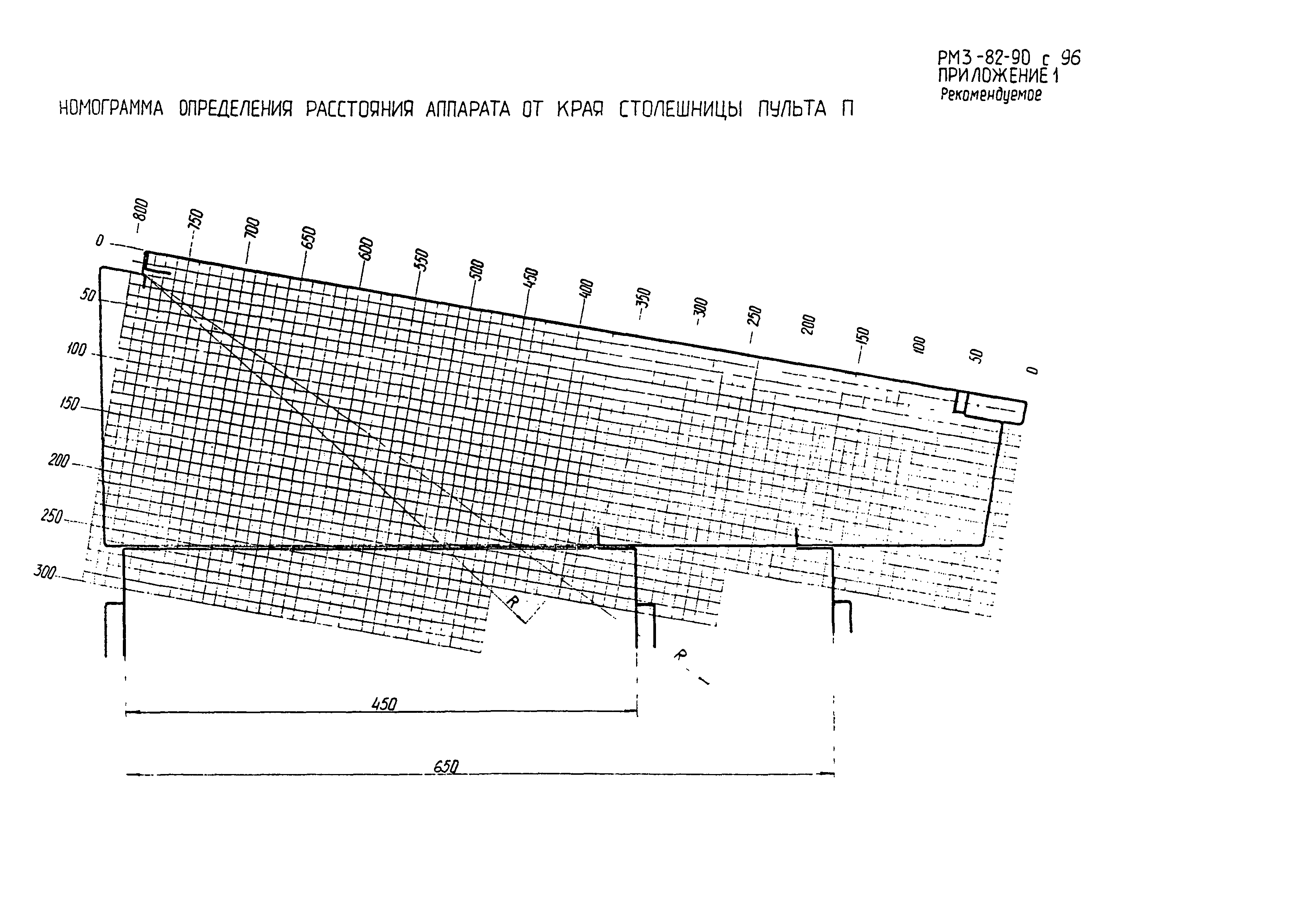 РМ 3-82-90