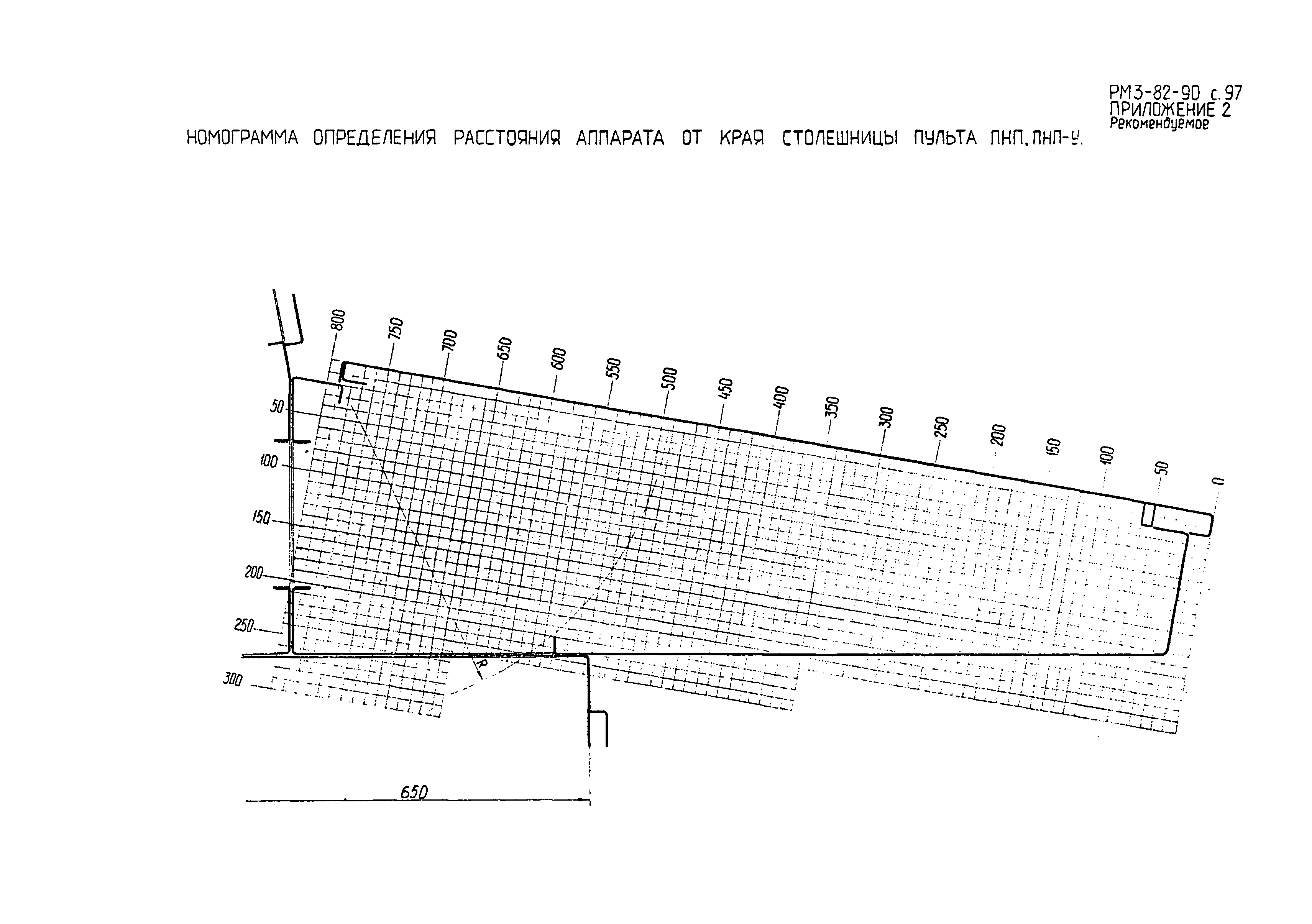 РМ 3-82-90