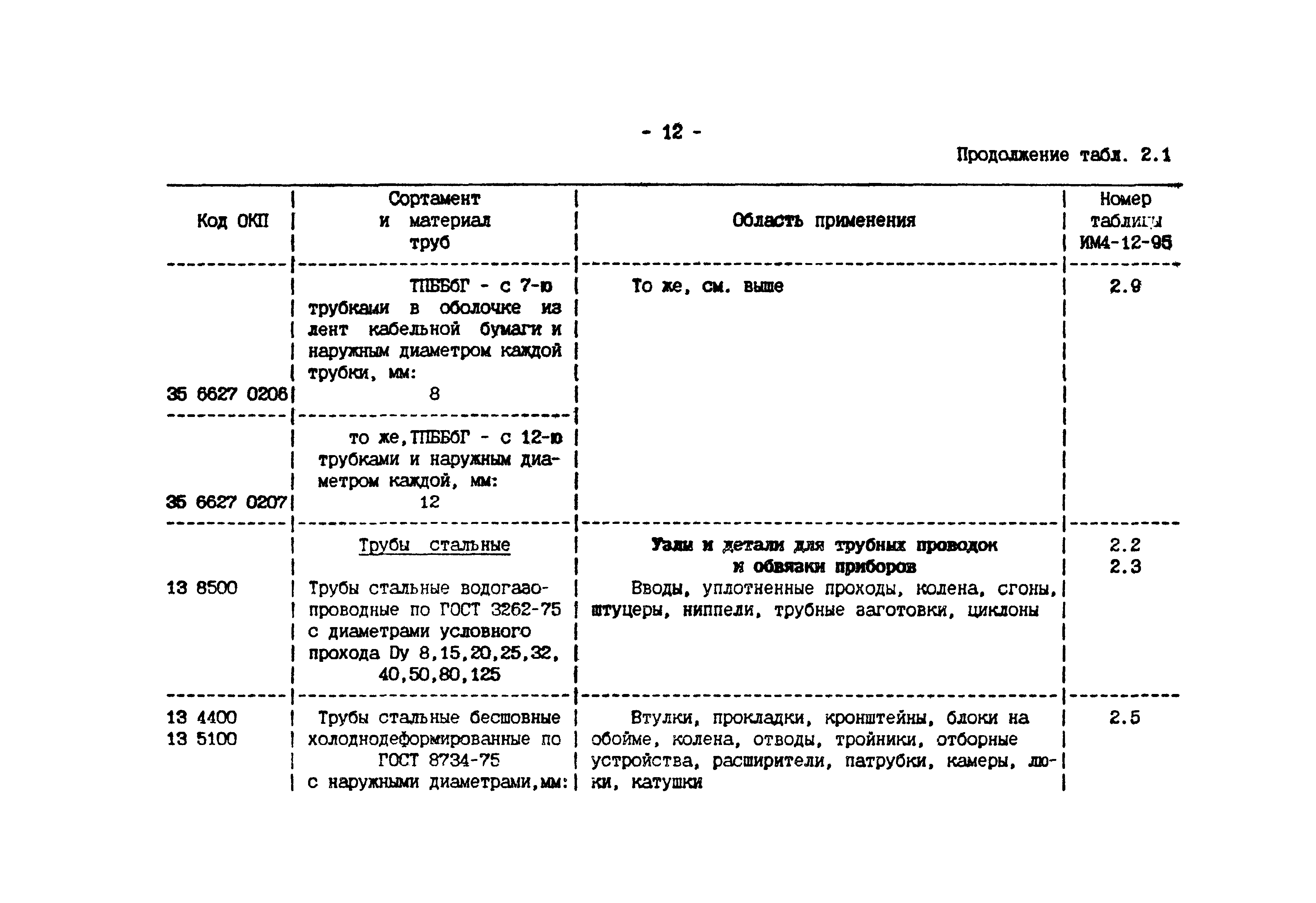 ИМ 4-12-95