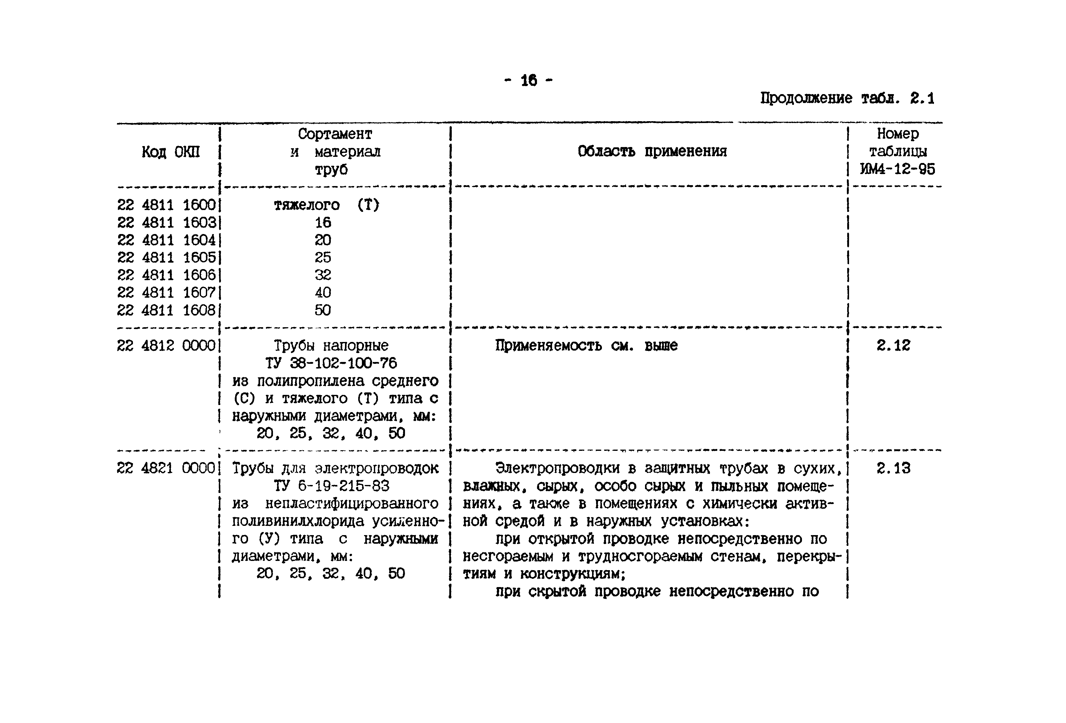 ИМ 4-12-95