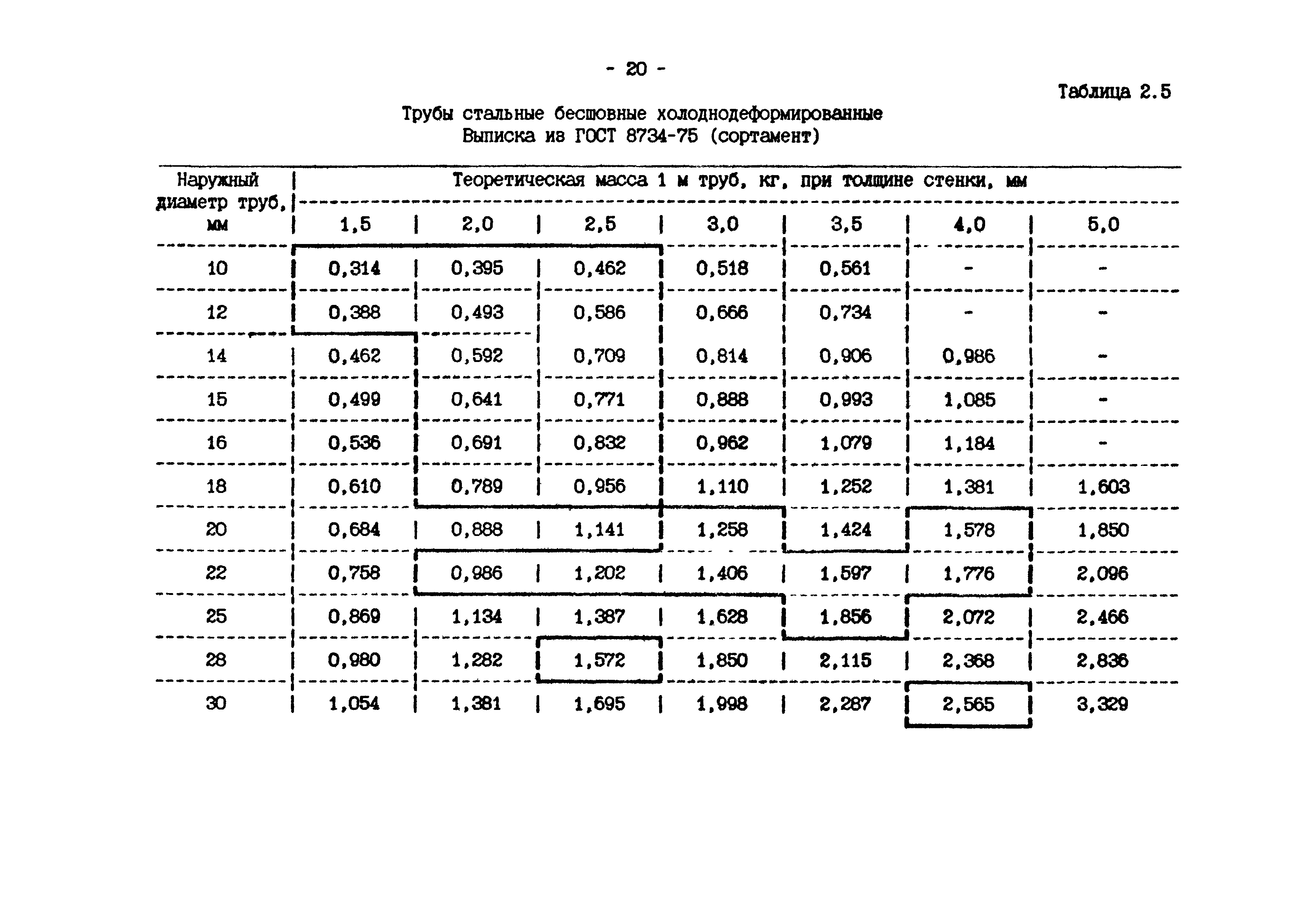 Справочник материалов