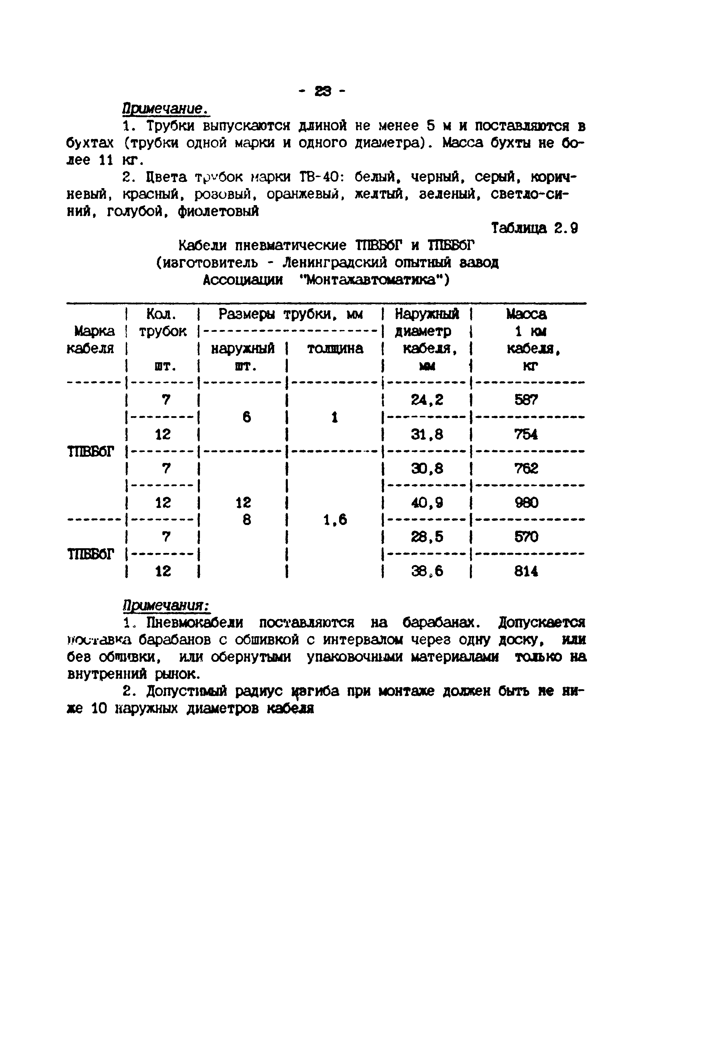 ИМ 4-12-95