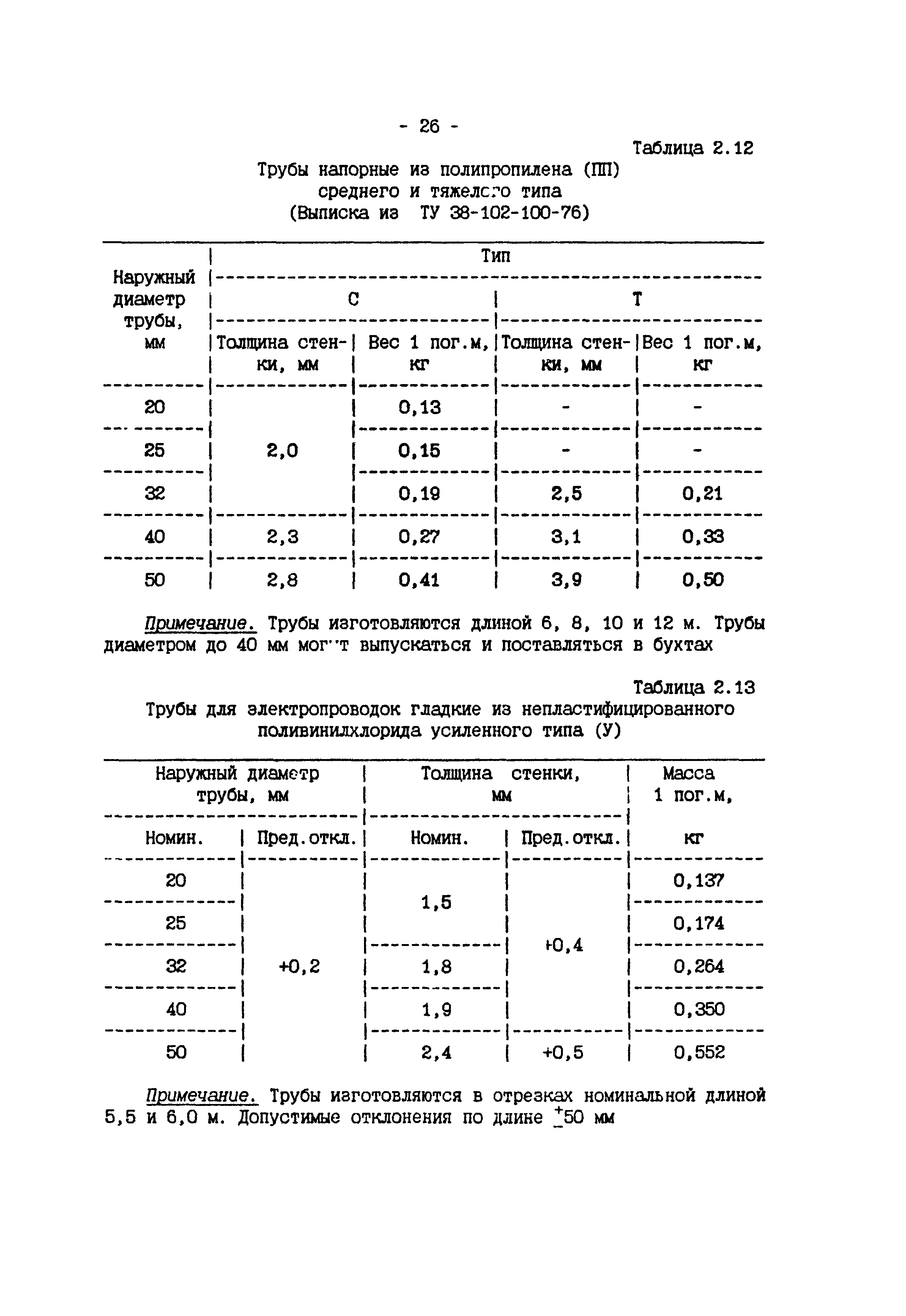 ИМ 4-12-95