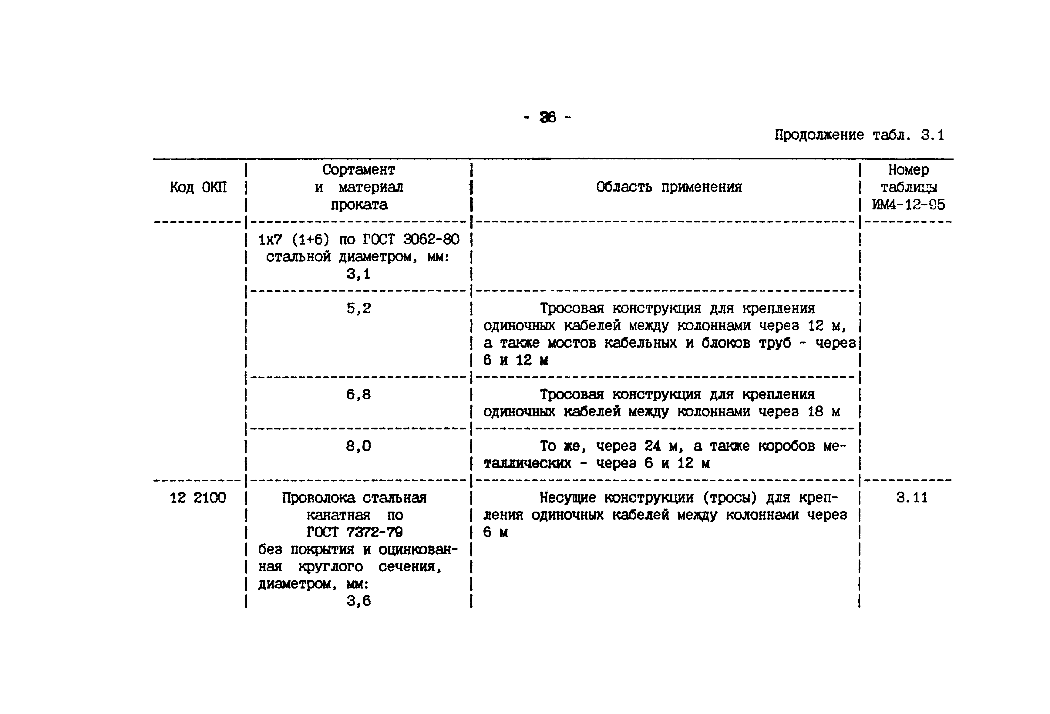 ИМ 4-12-95