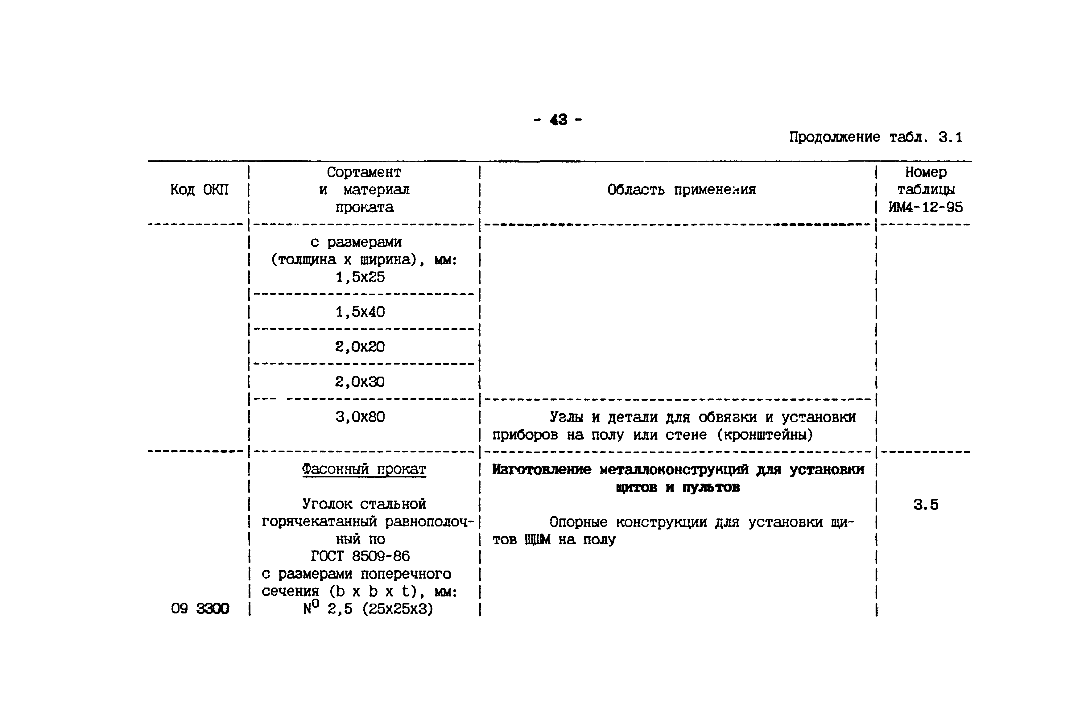 ИМ 4-12-95