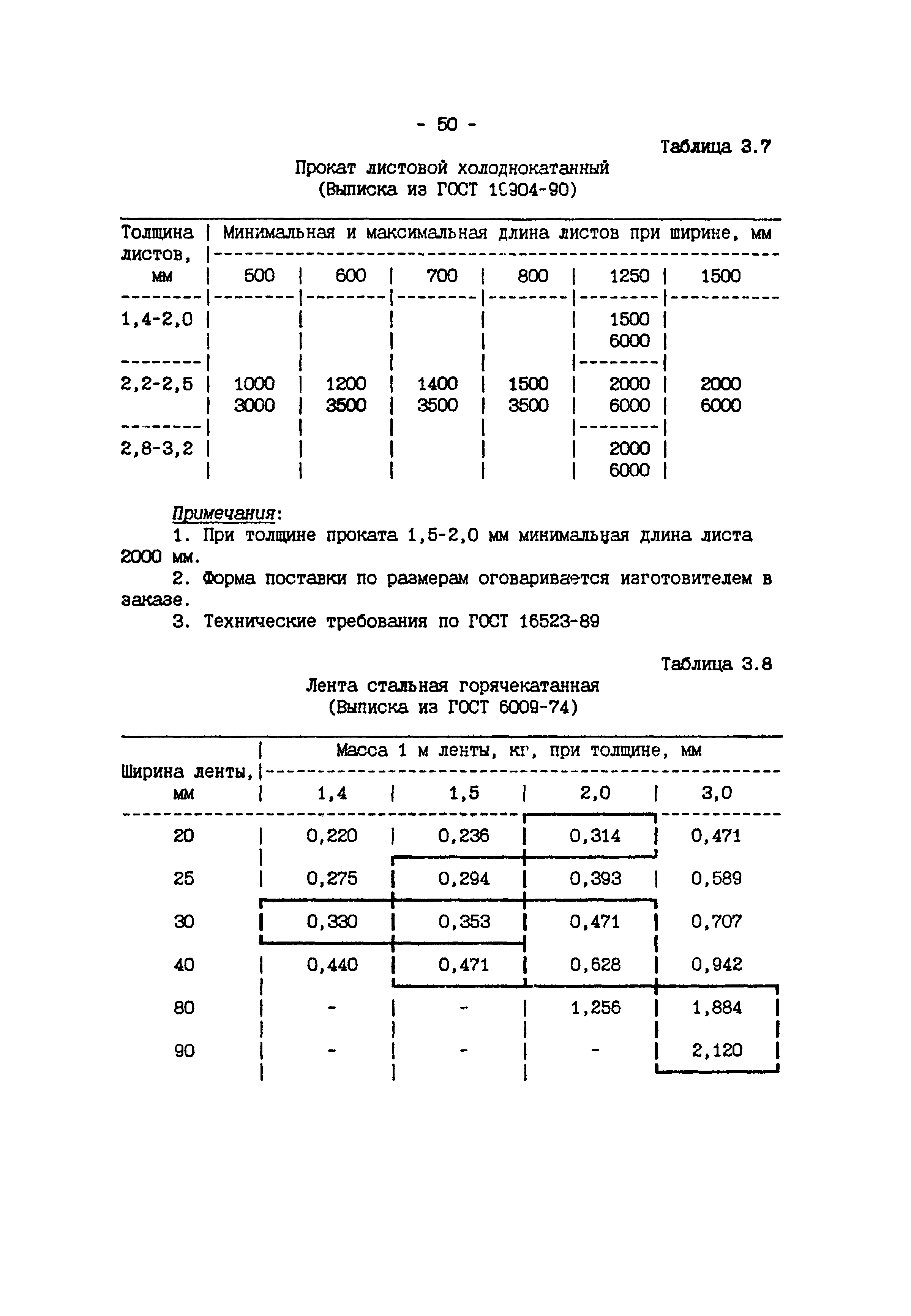 ИМ 4-12-95