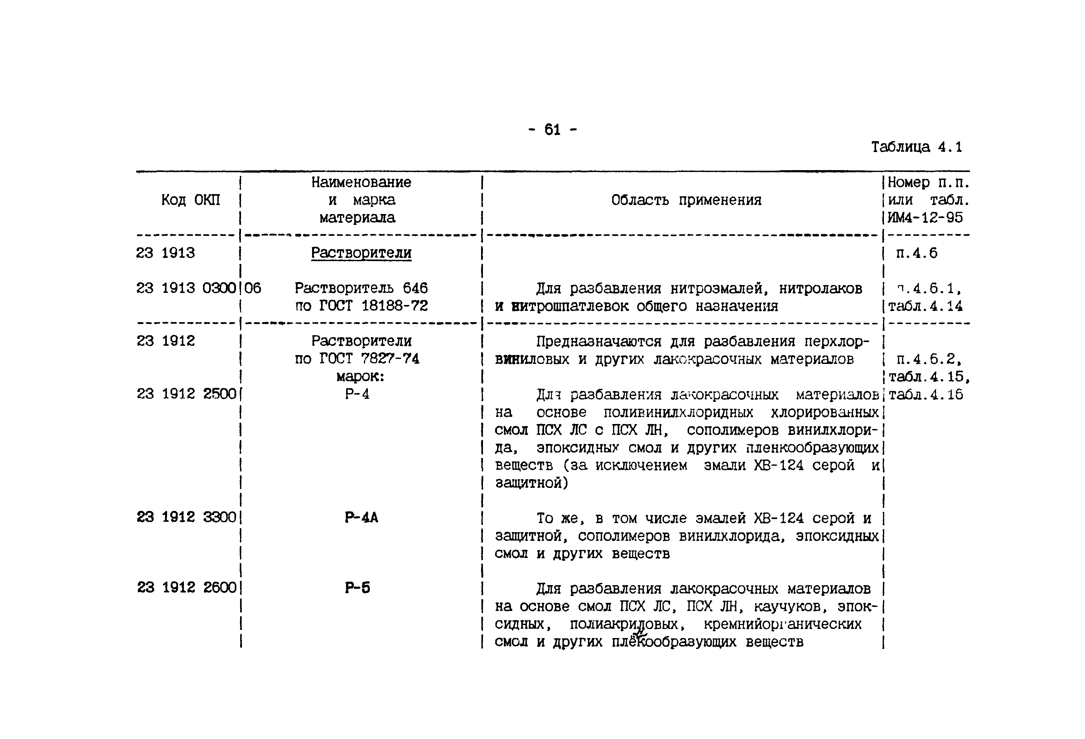 ИМ 4-12-95