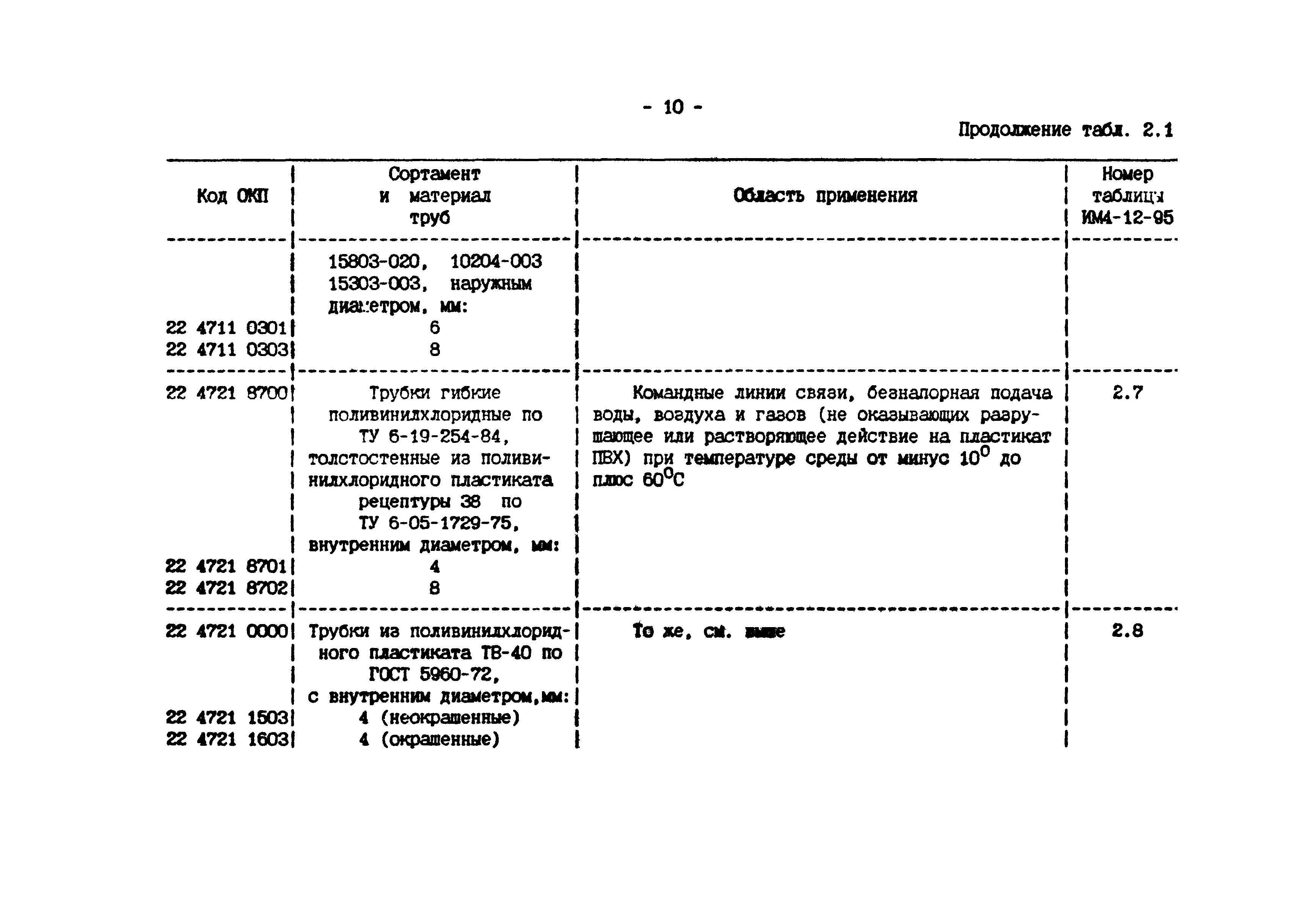 ИМ 4-12-95