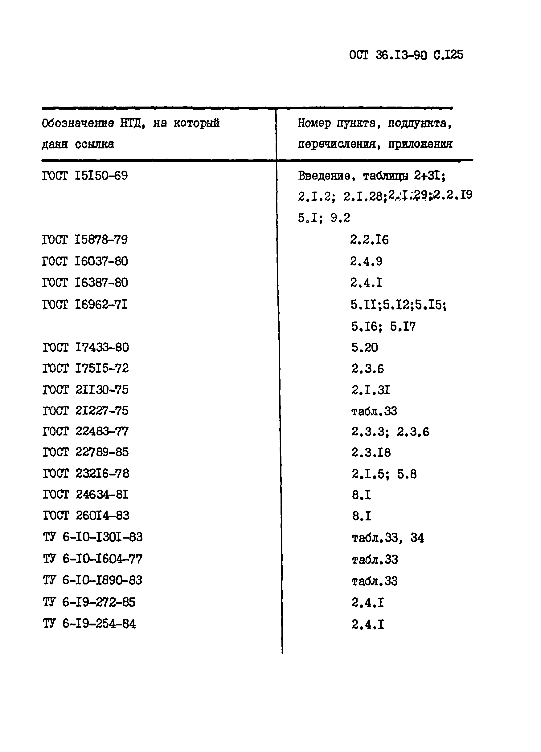 ОСТ 36-13-90