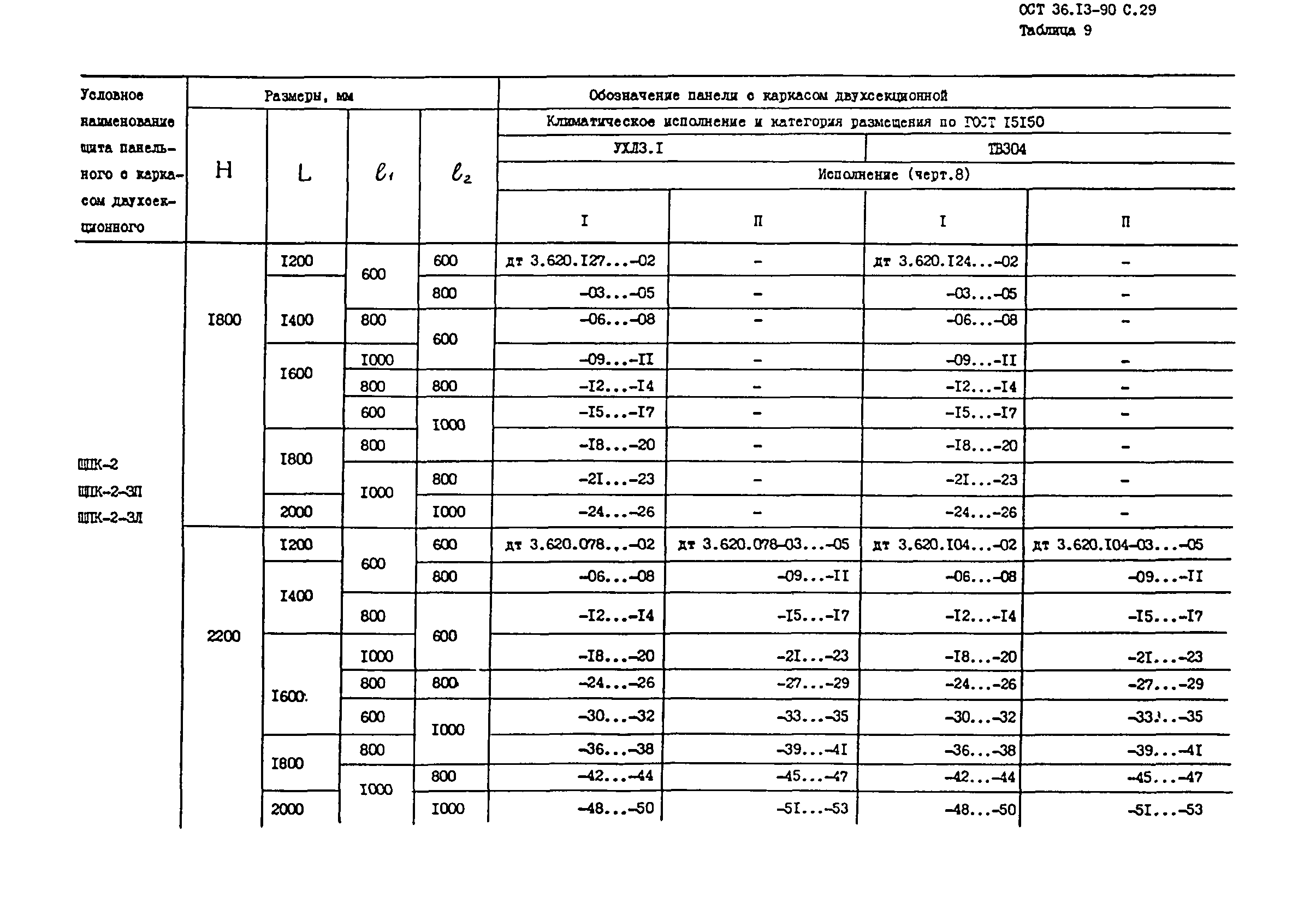 ОСТ 36-13-90