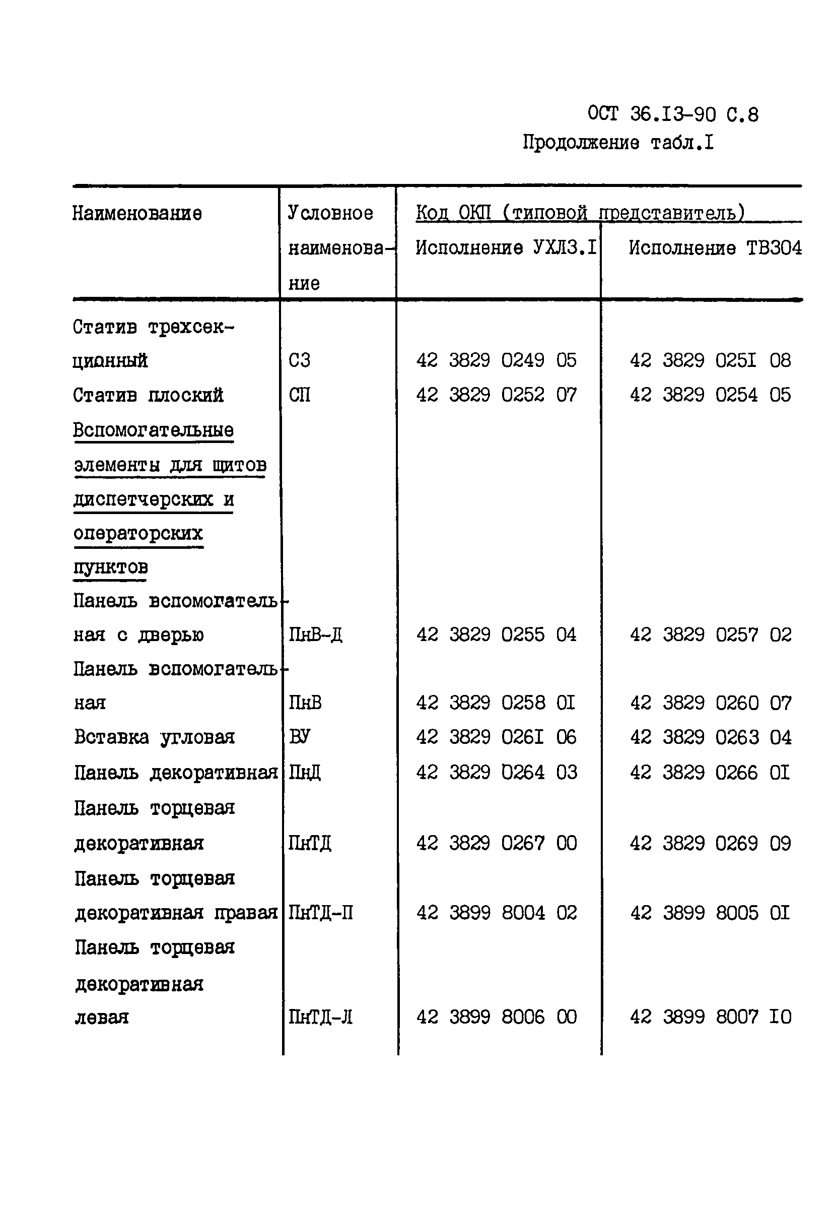 ОСТ 36-13-90