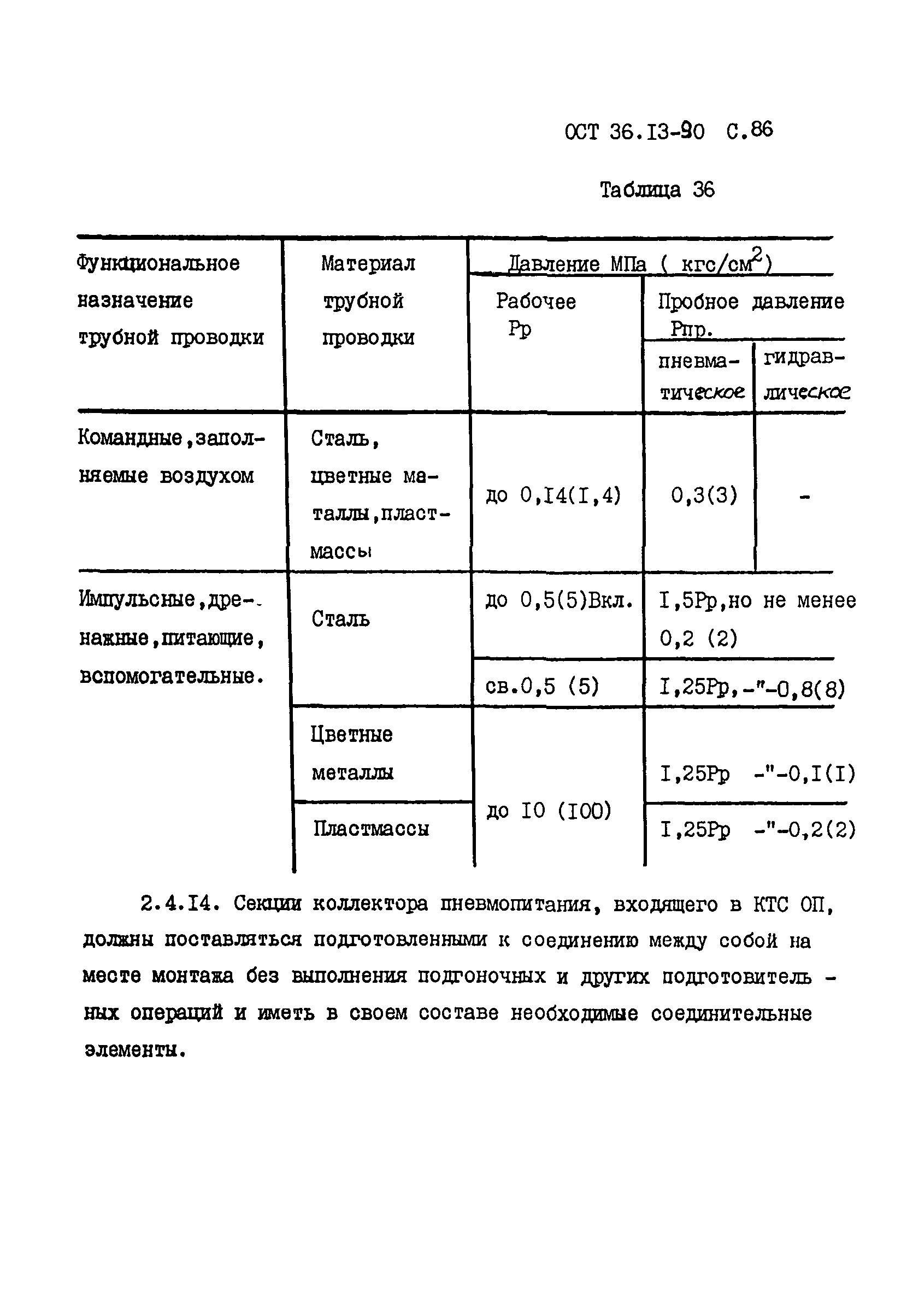 ОСТ 36-13-90