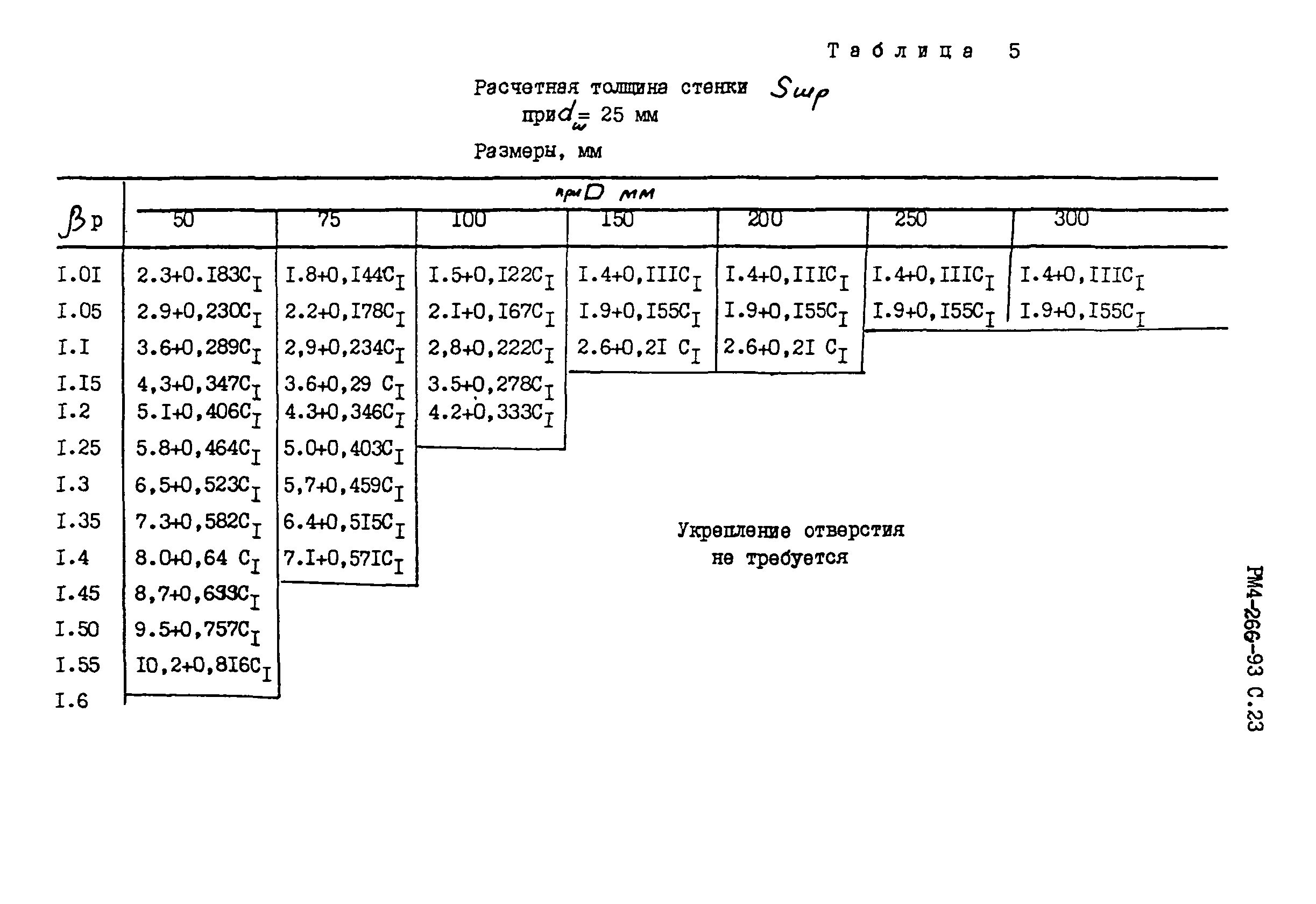 РМ 4-266-93