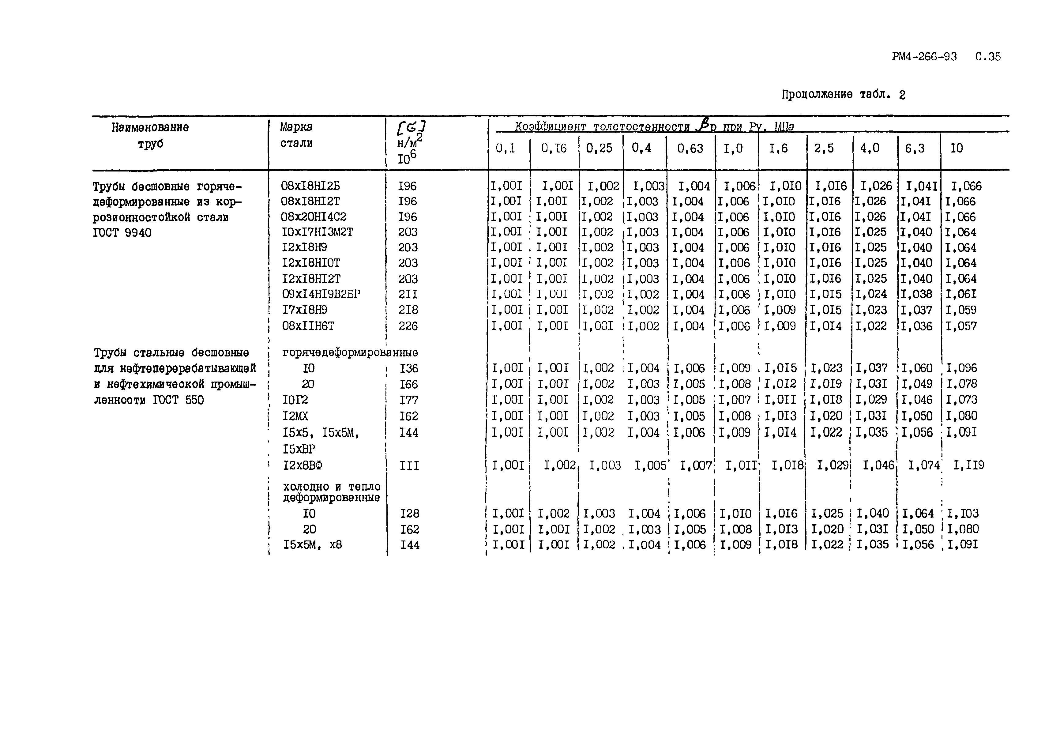 РМ 4-266-93