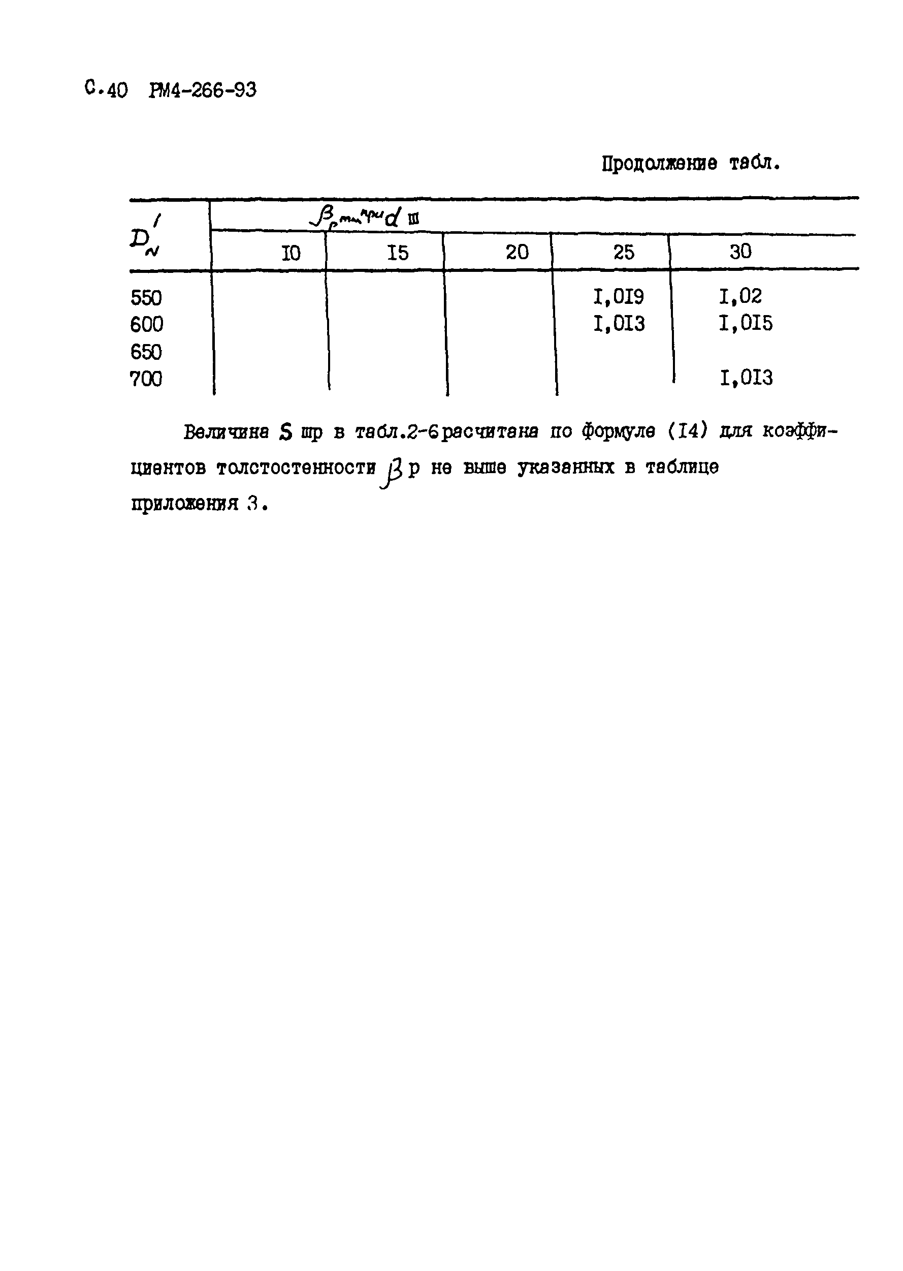 РМ 4-266-93