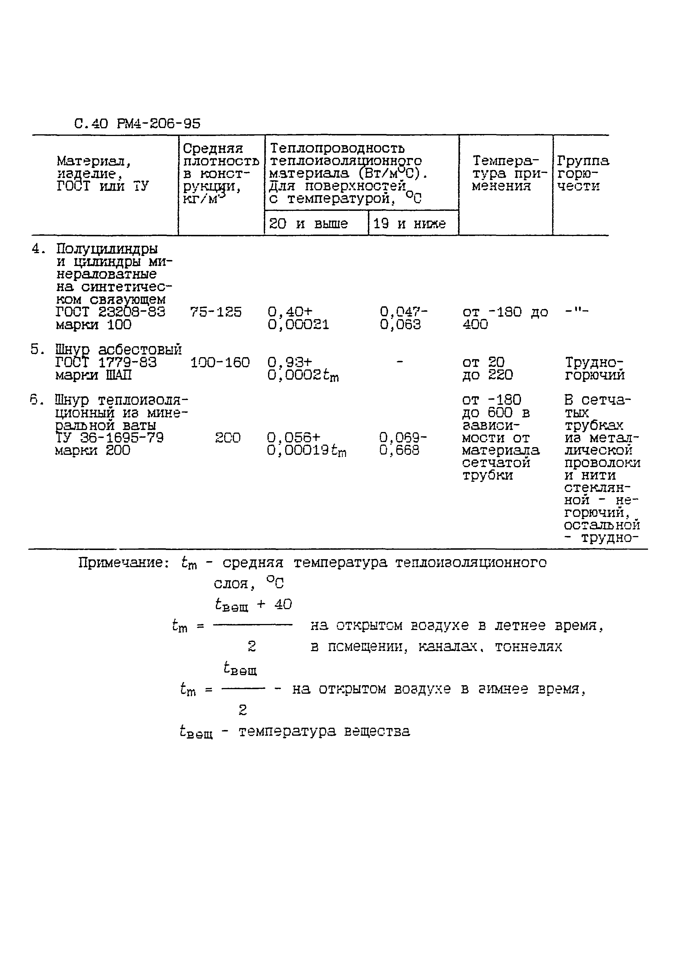 РМ 4-206-95