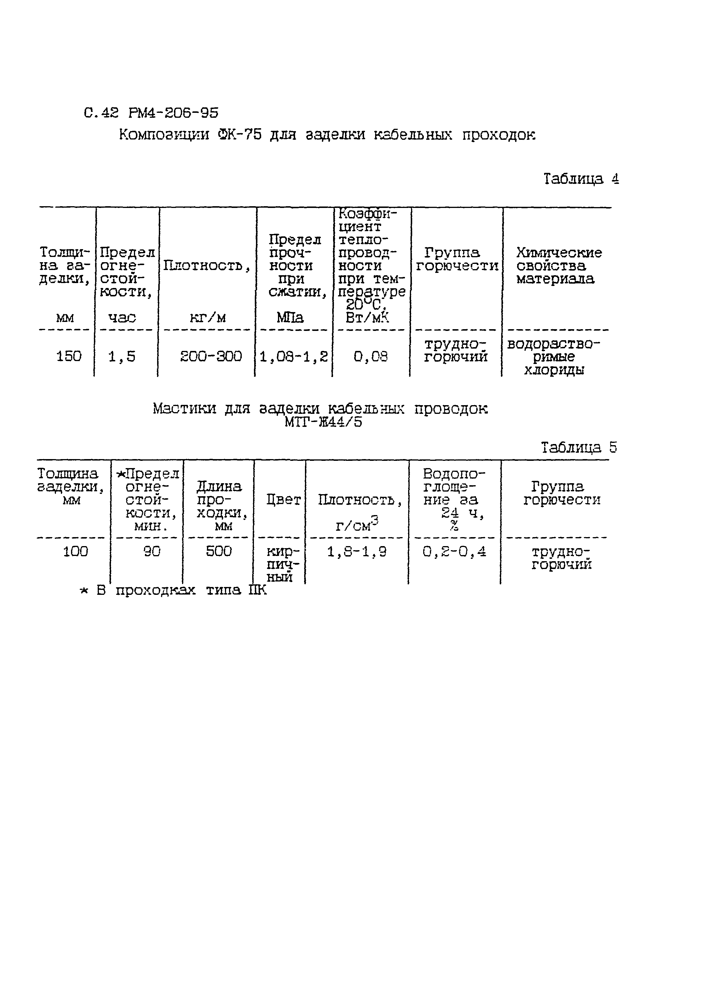 РМ 4-206-95