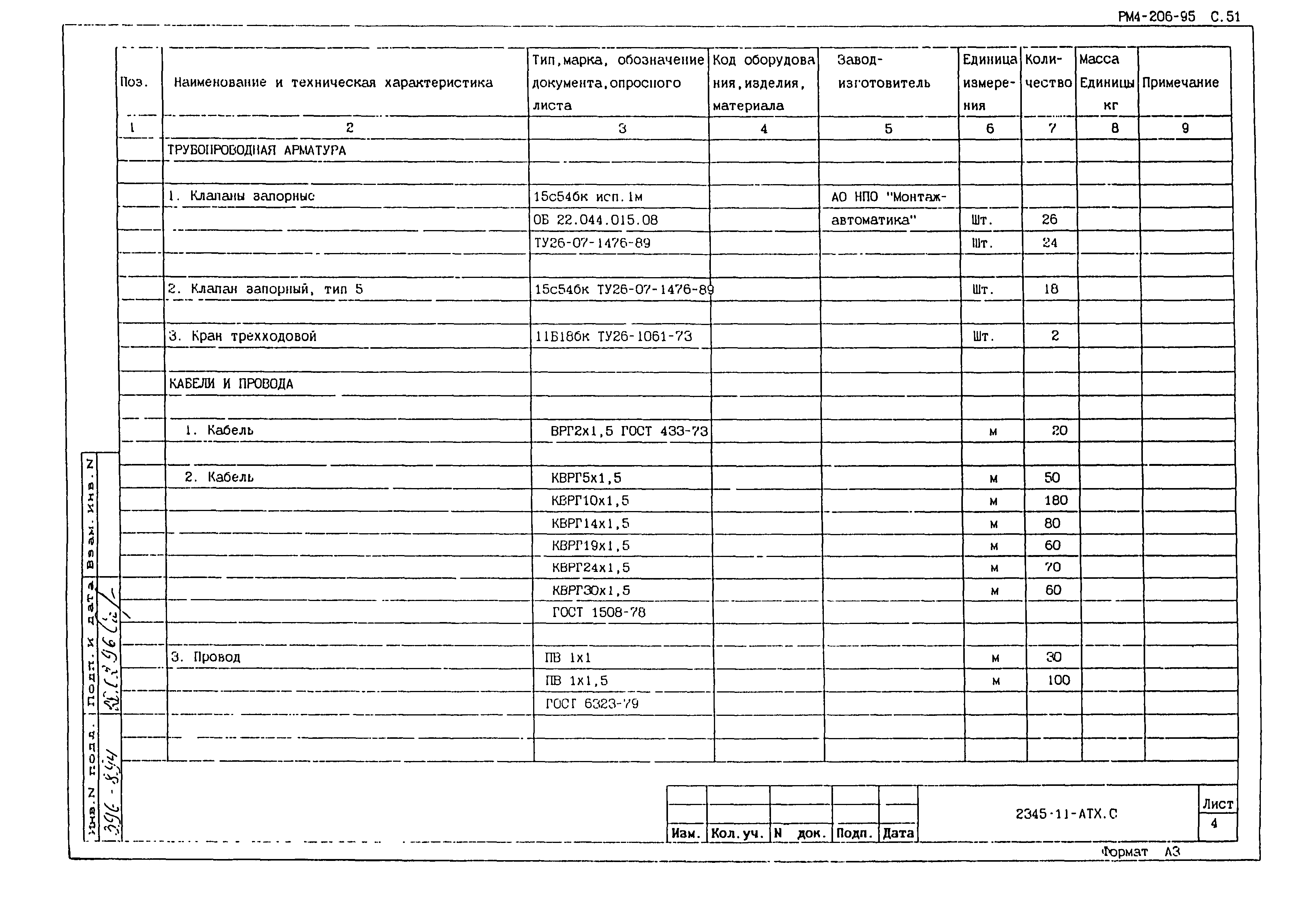 РМ 4-206-95