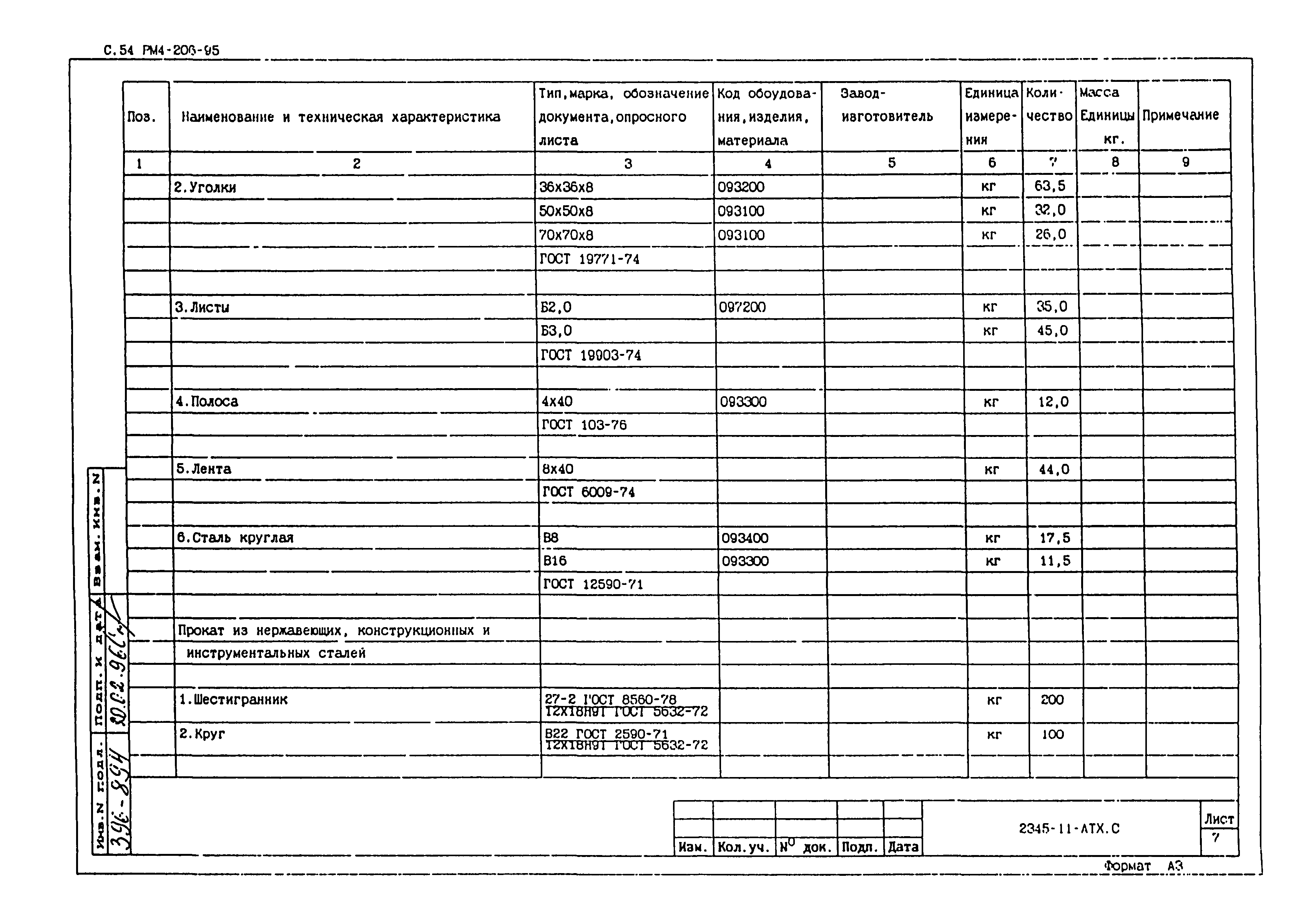 РМ 4-206-95