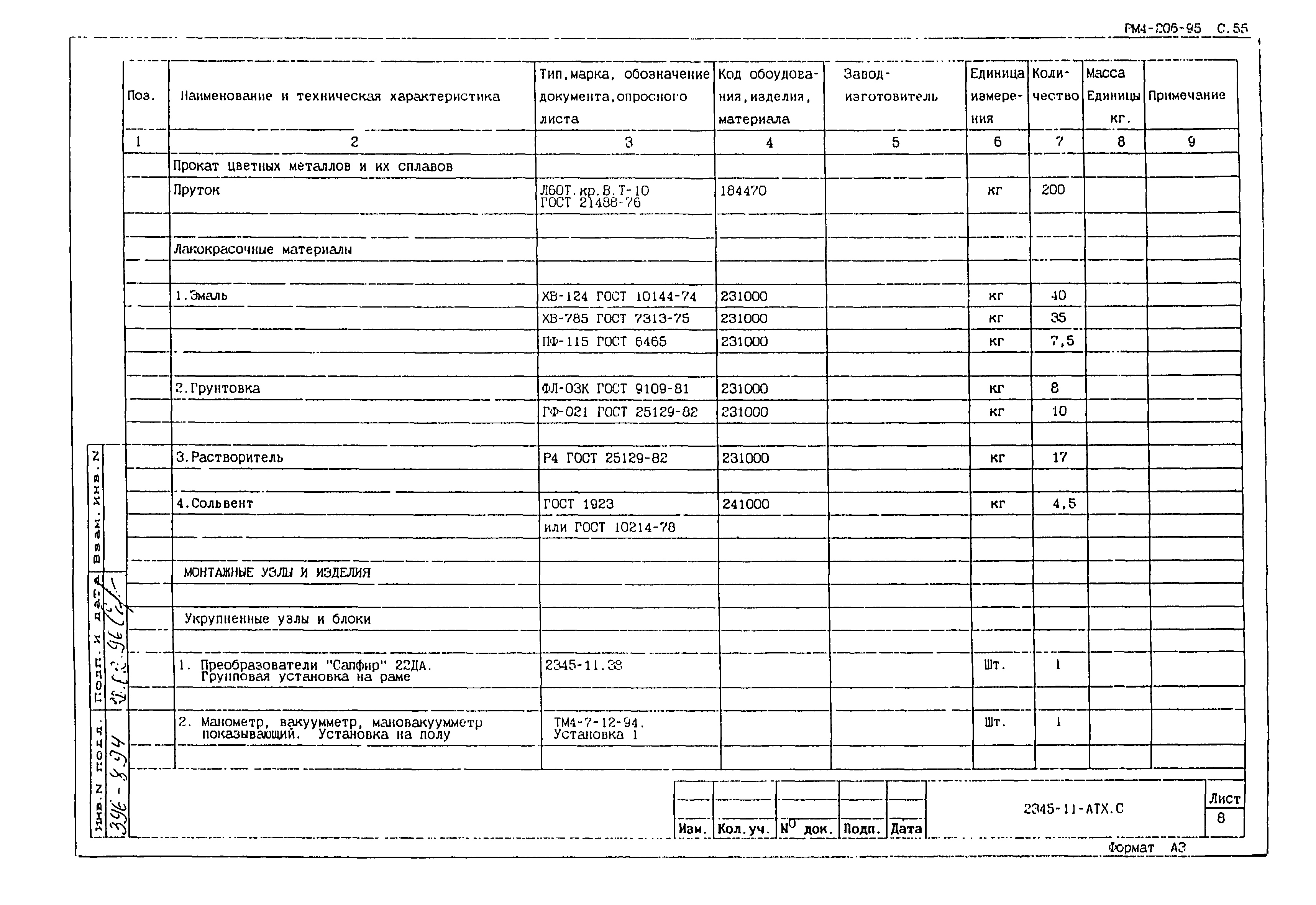 РМ 4-206-95