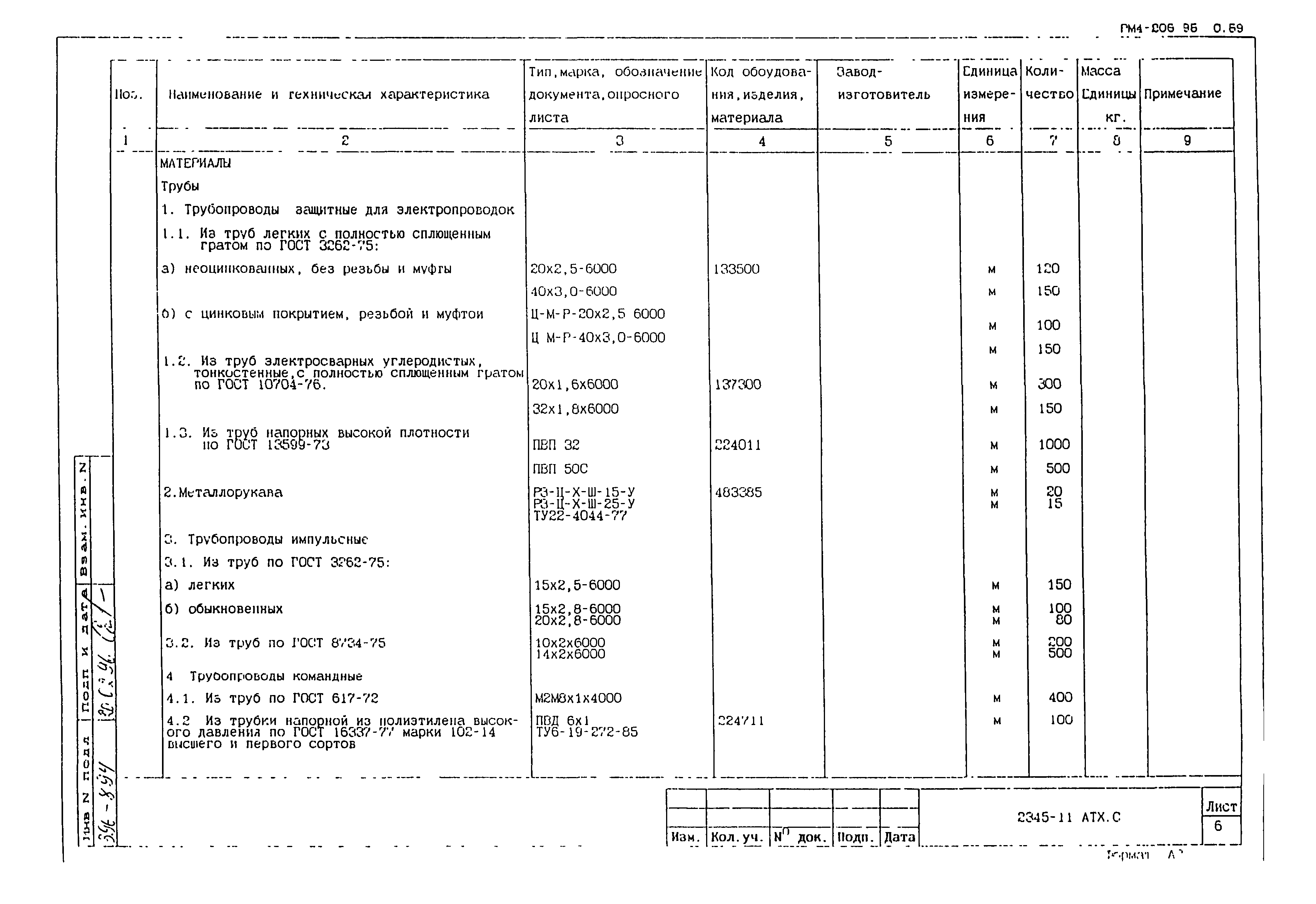 РМ 4-206-95