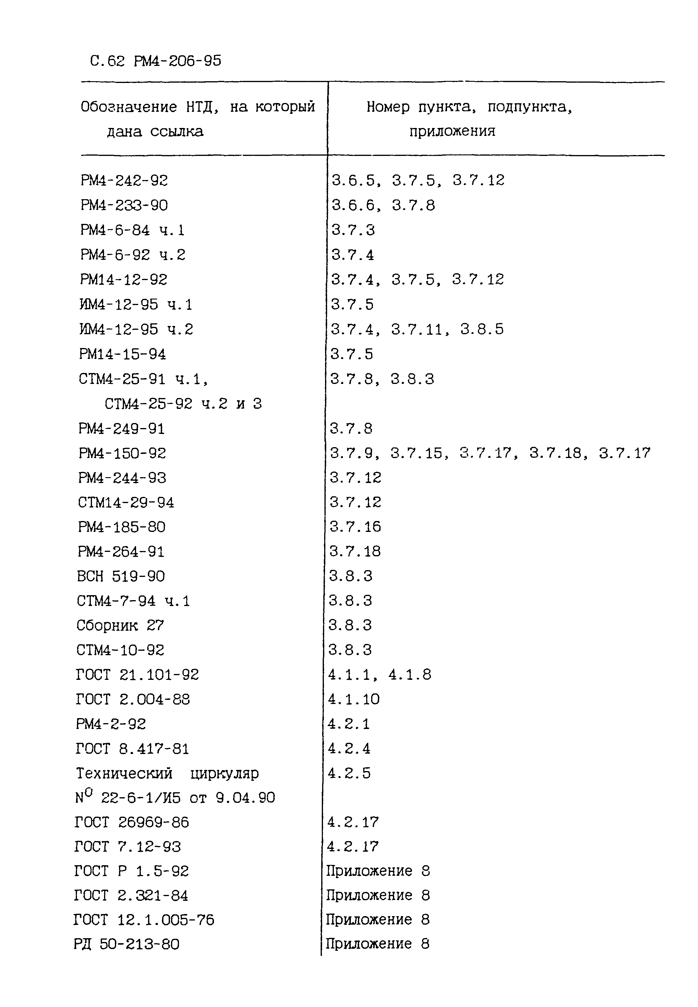 РМ 4-206-95