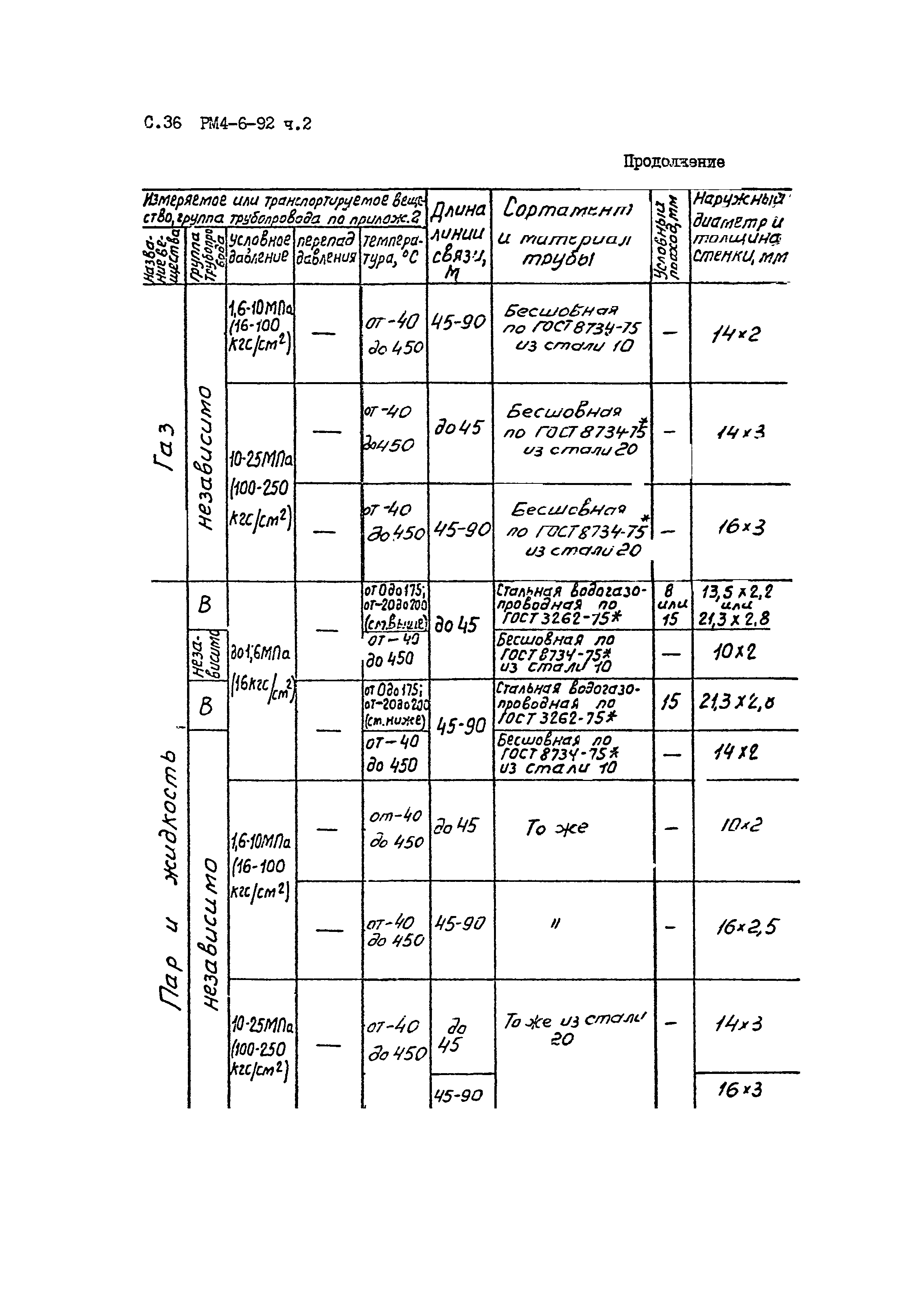 РМ 4-6-92