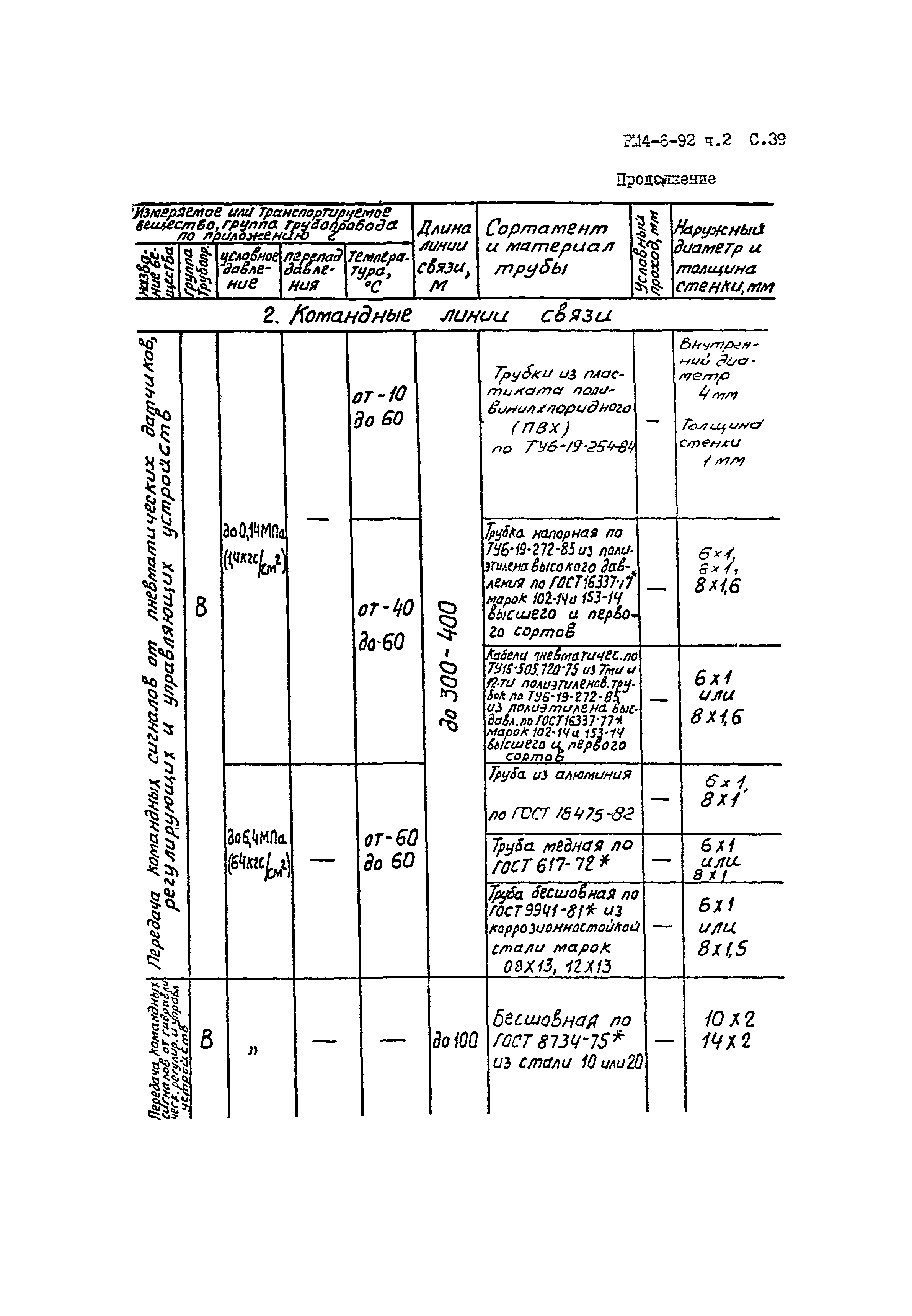 РМ 4-6-92