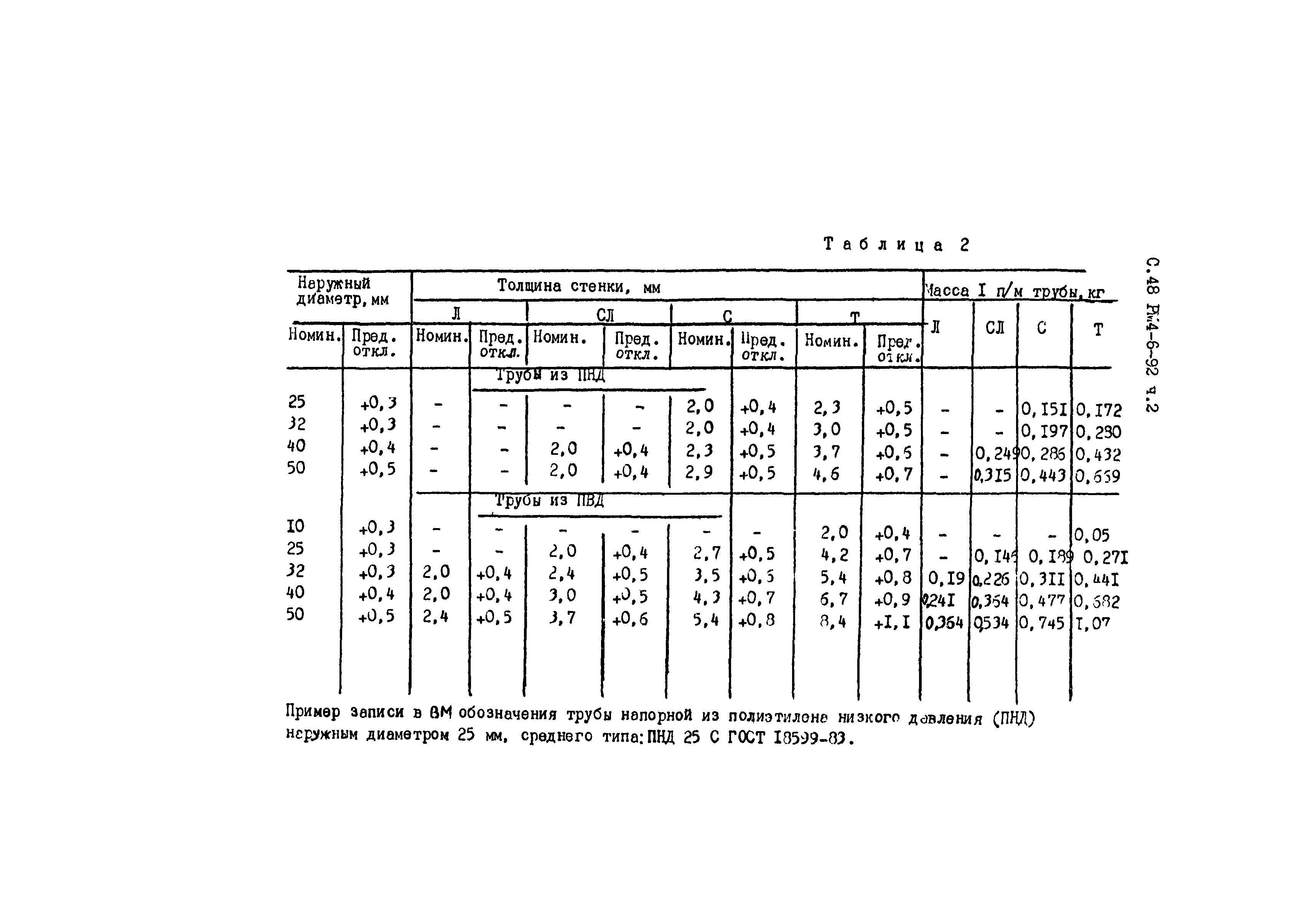 РМ 4-6-92