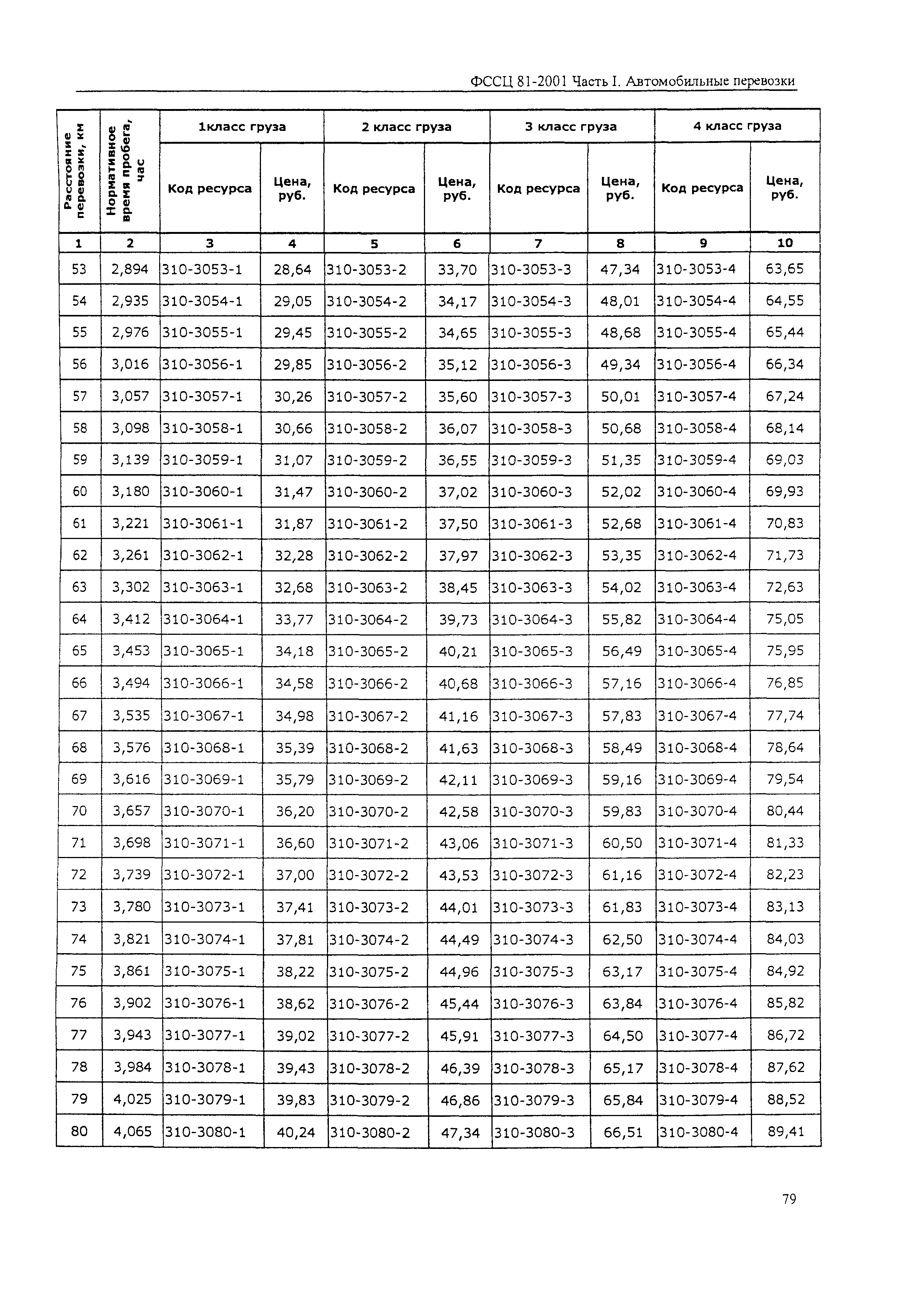 ФССЦ 81-2001