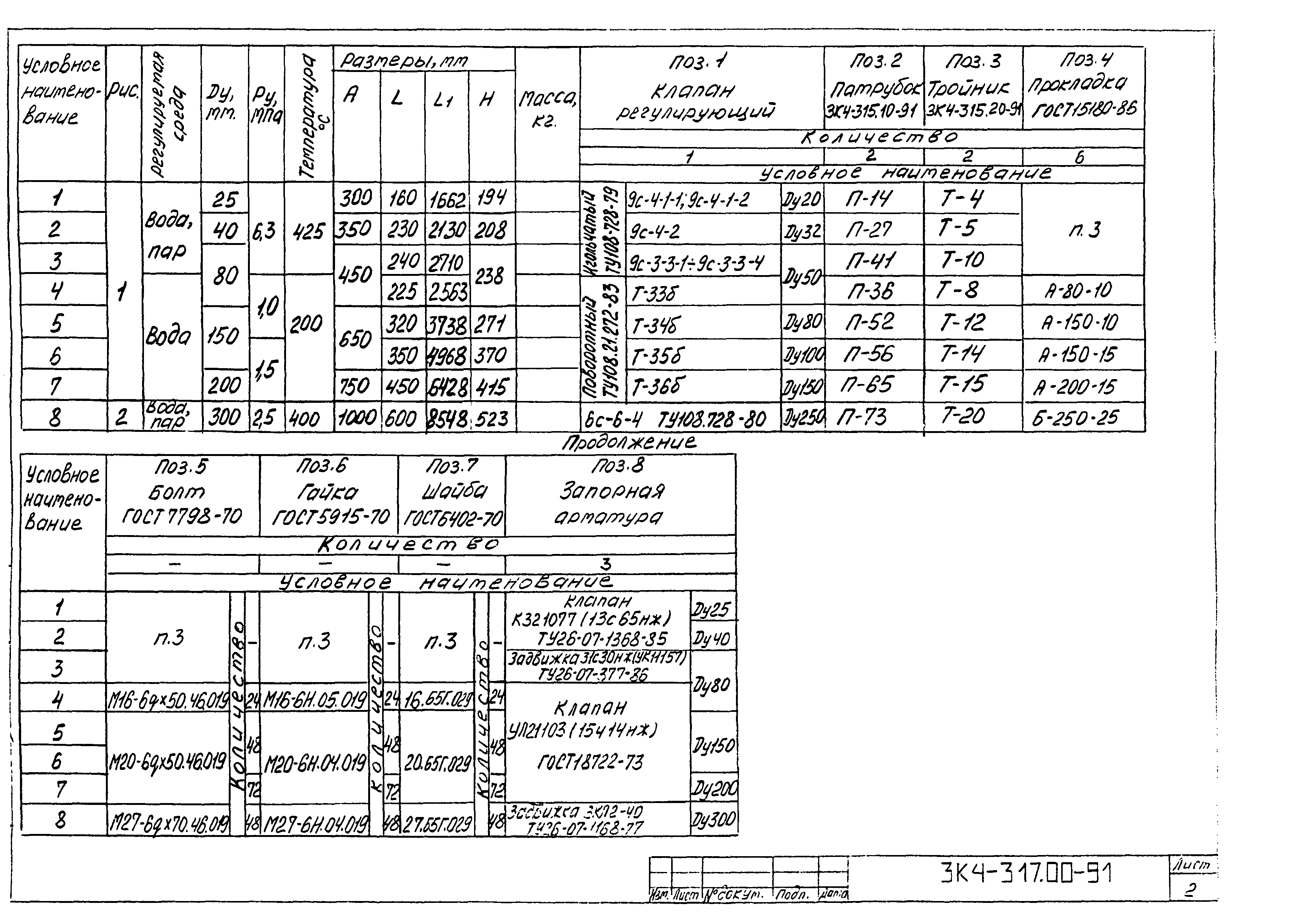 СЗК 4-8-91