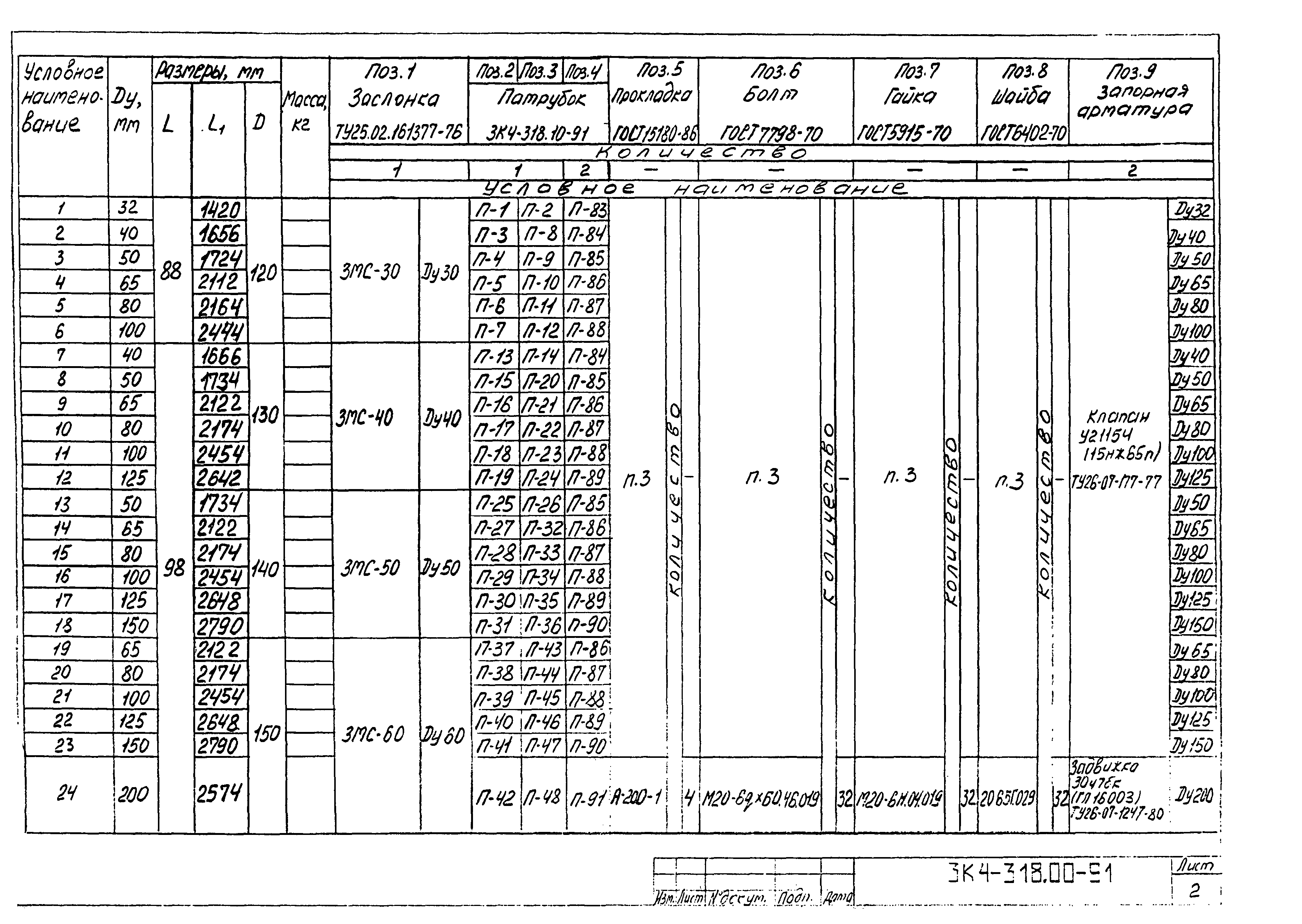 СЗК 4-8-91