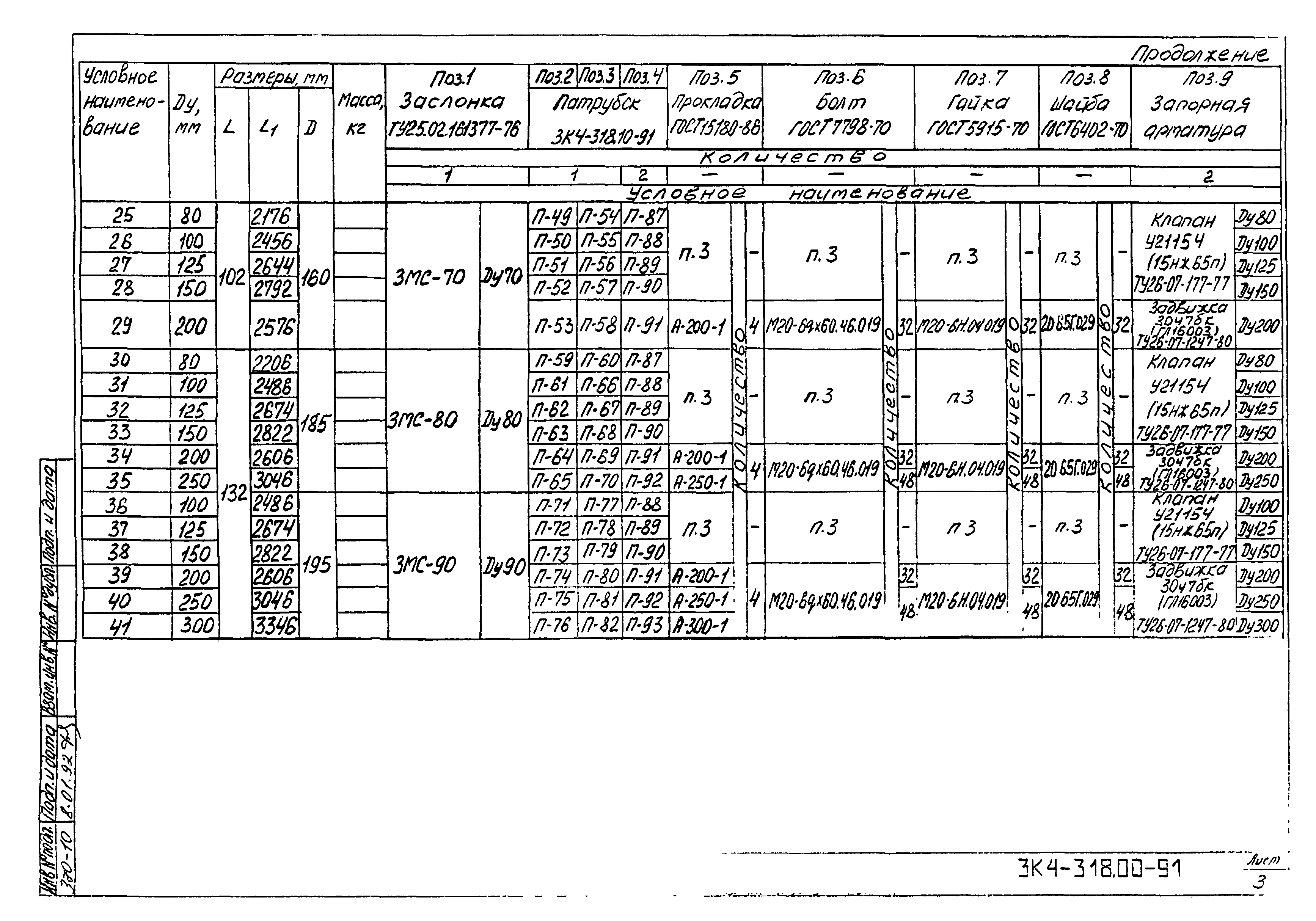 СЗК 4-8-91