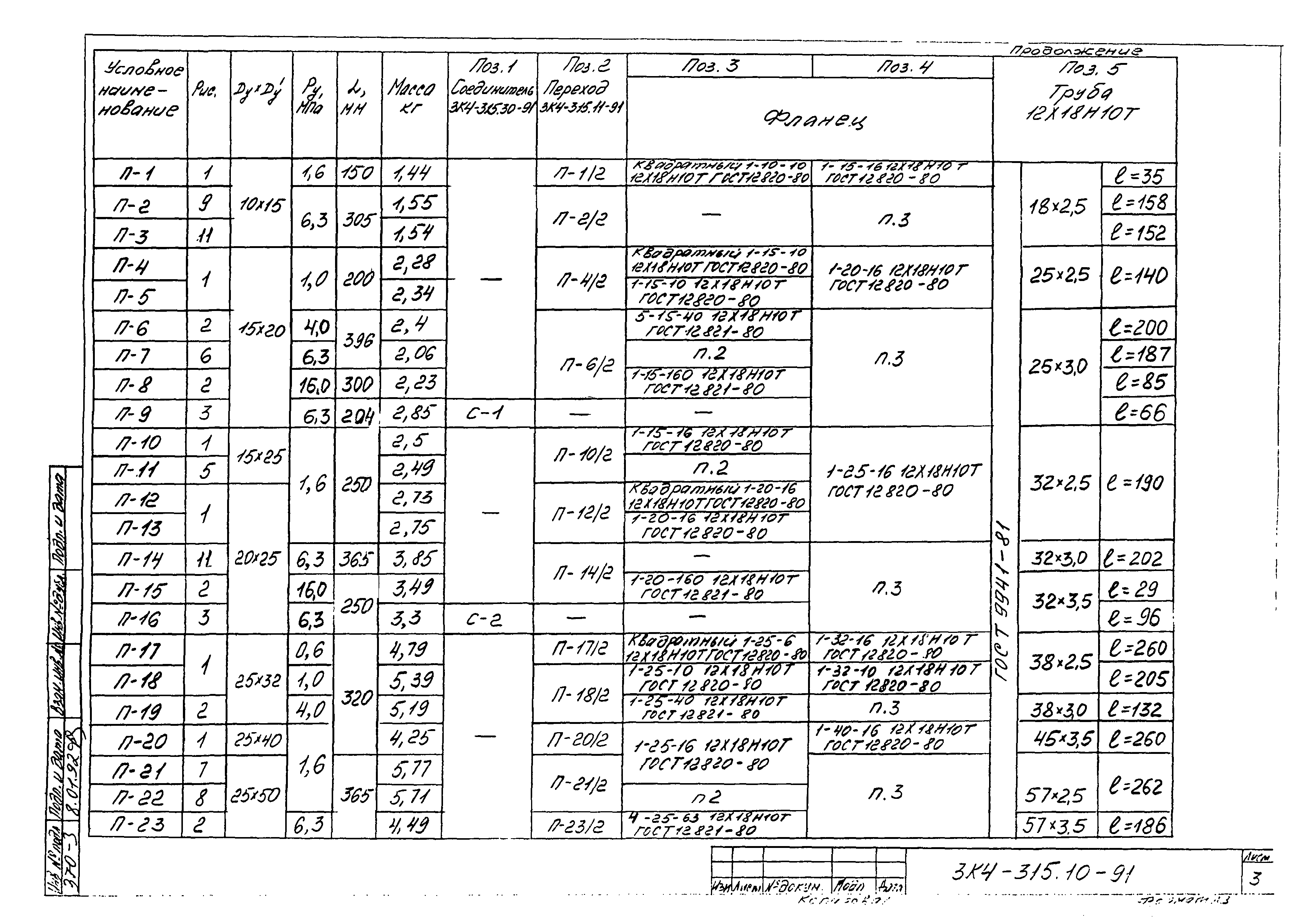 СЗК 4-8-91