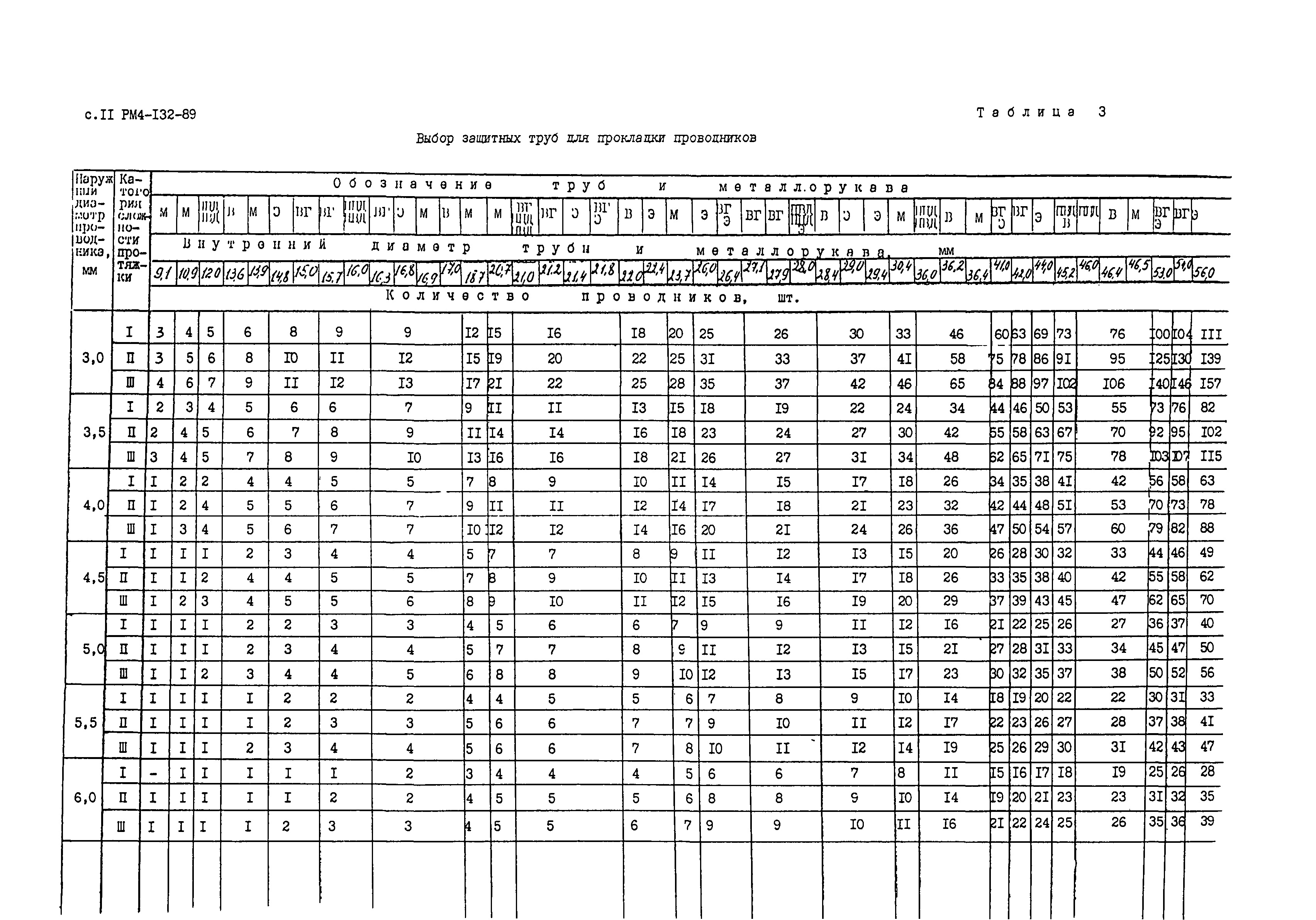 РМ 4-132-89