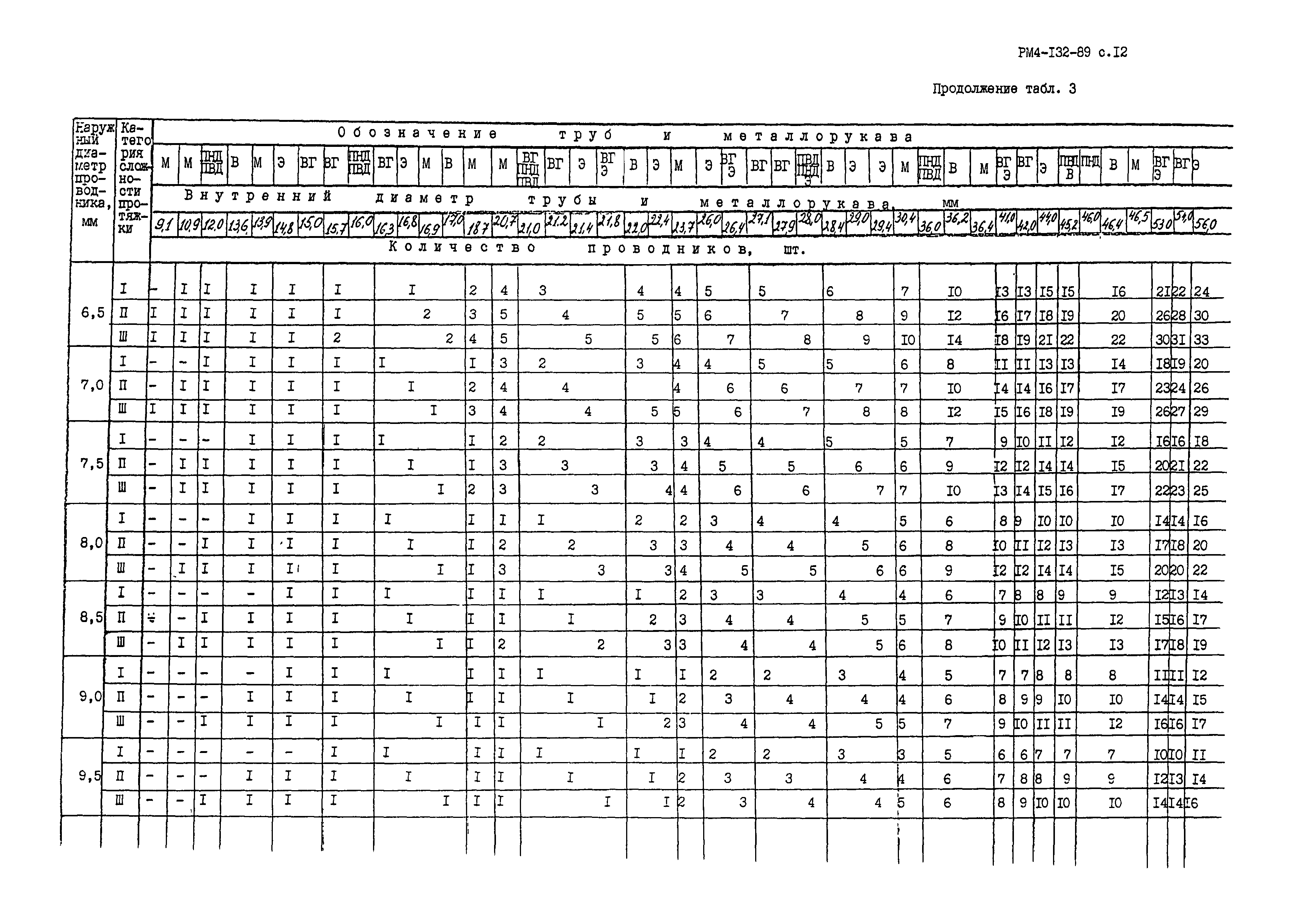 РМ 4-132-89